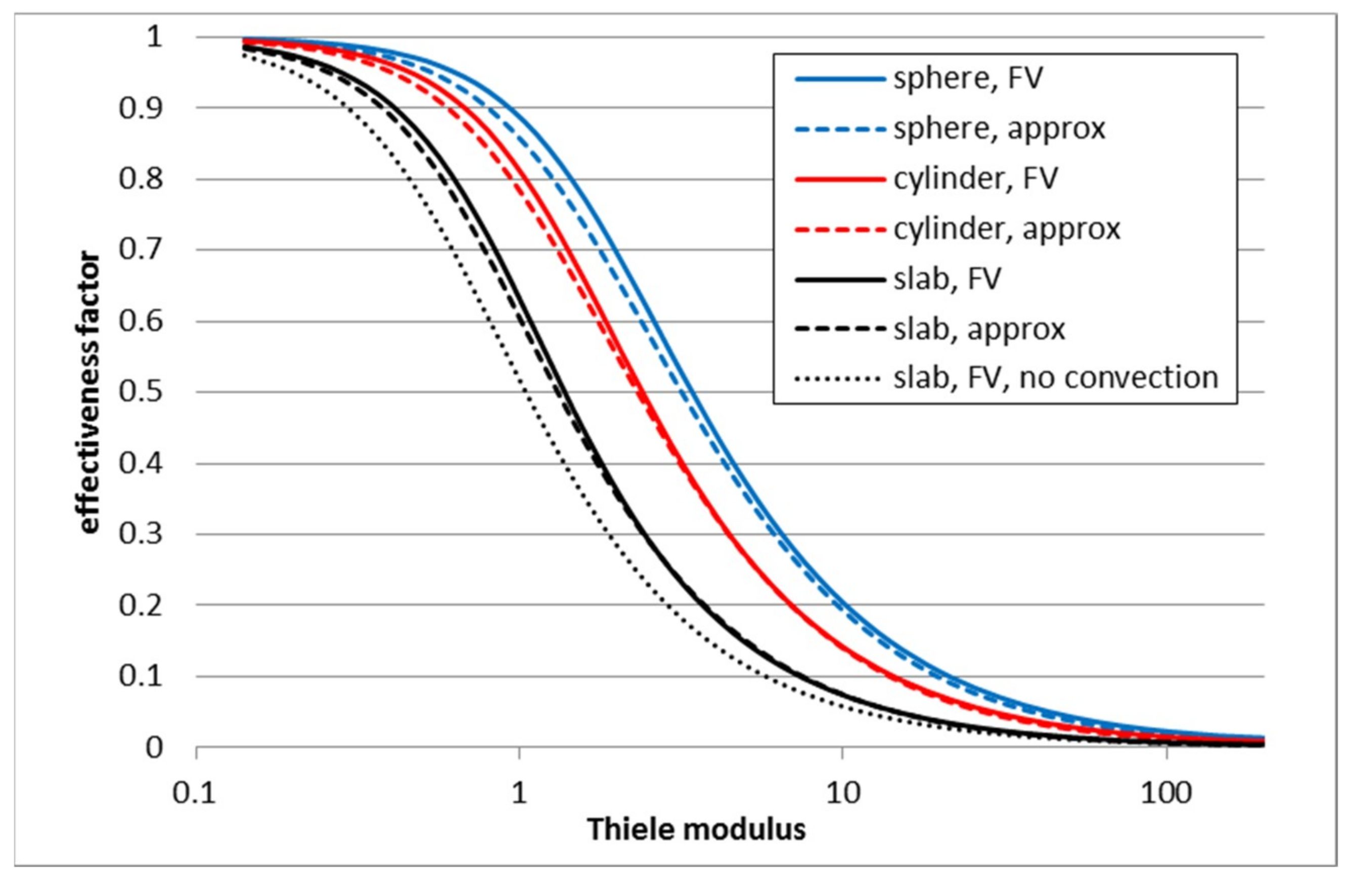 Catalysts 09 00255 g004