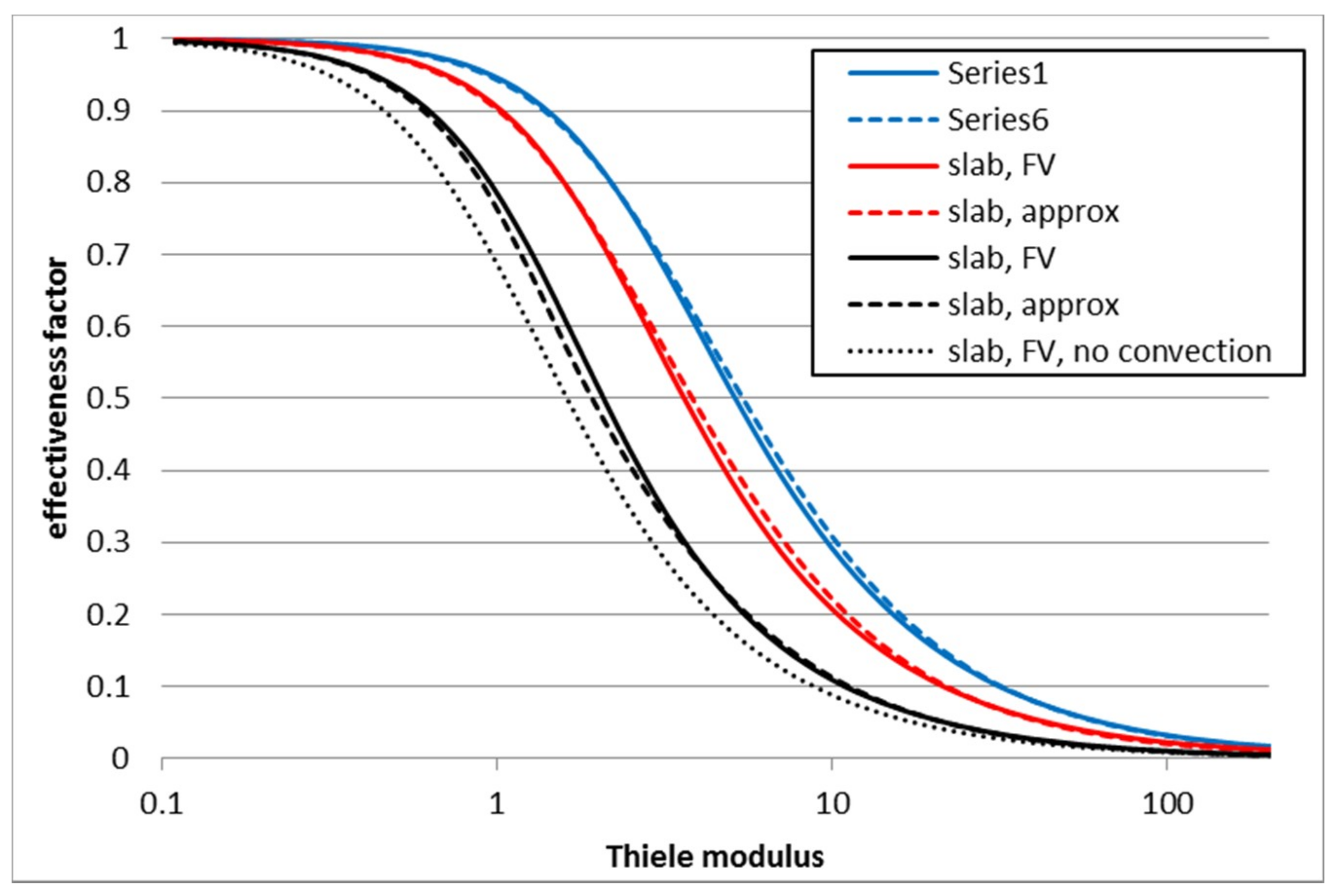 Catalysts 09 00255 g006