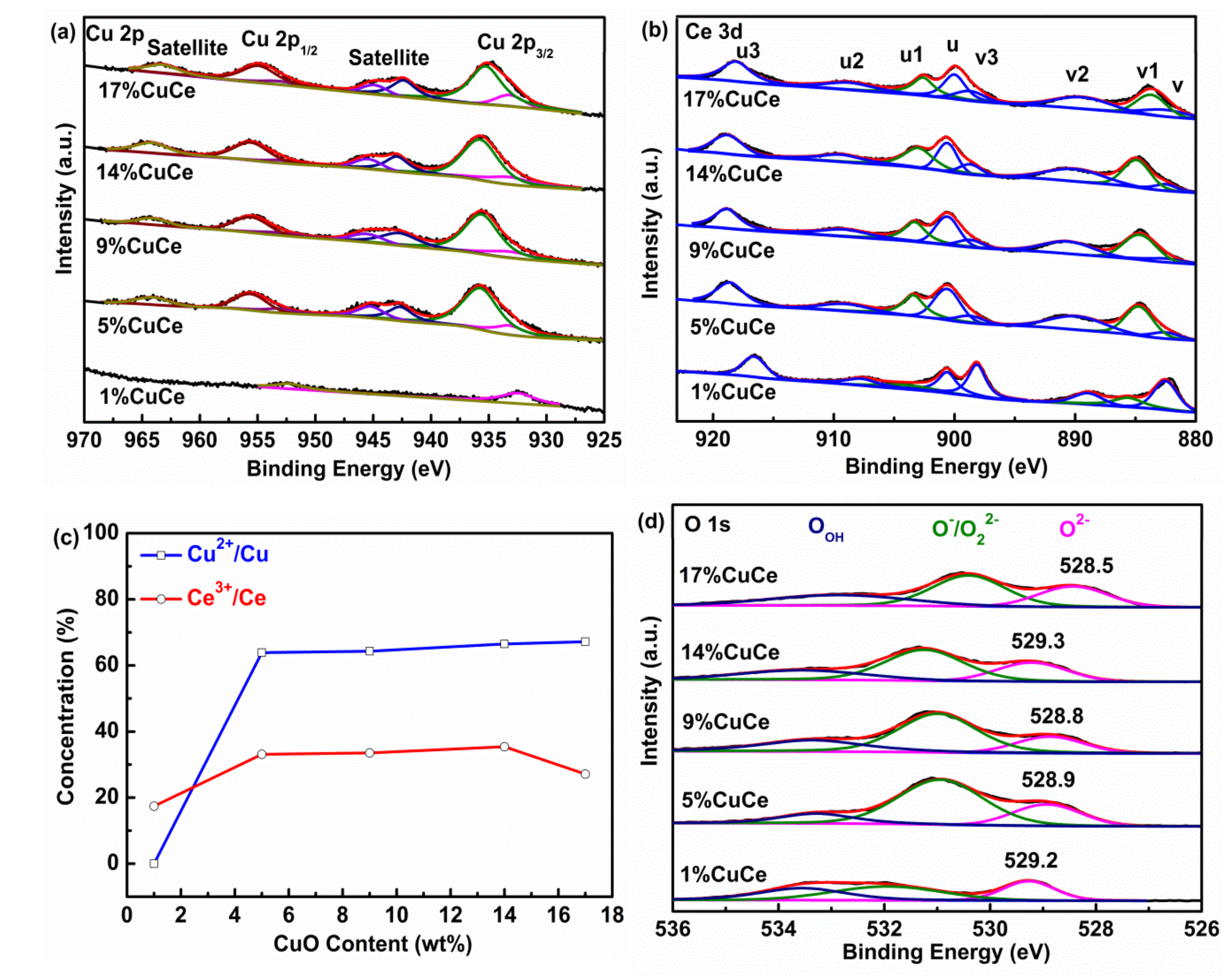 Catalysts 09 00256 g004 550