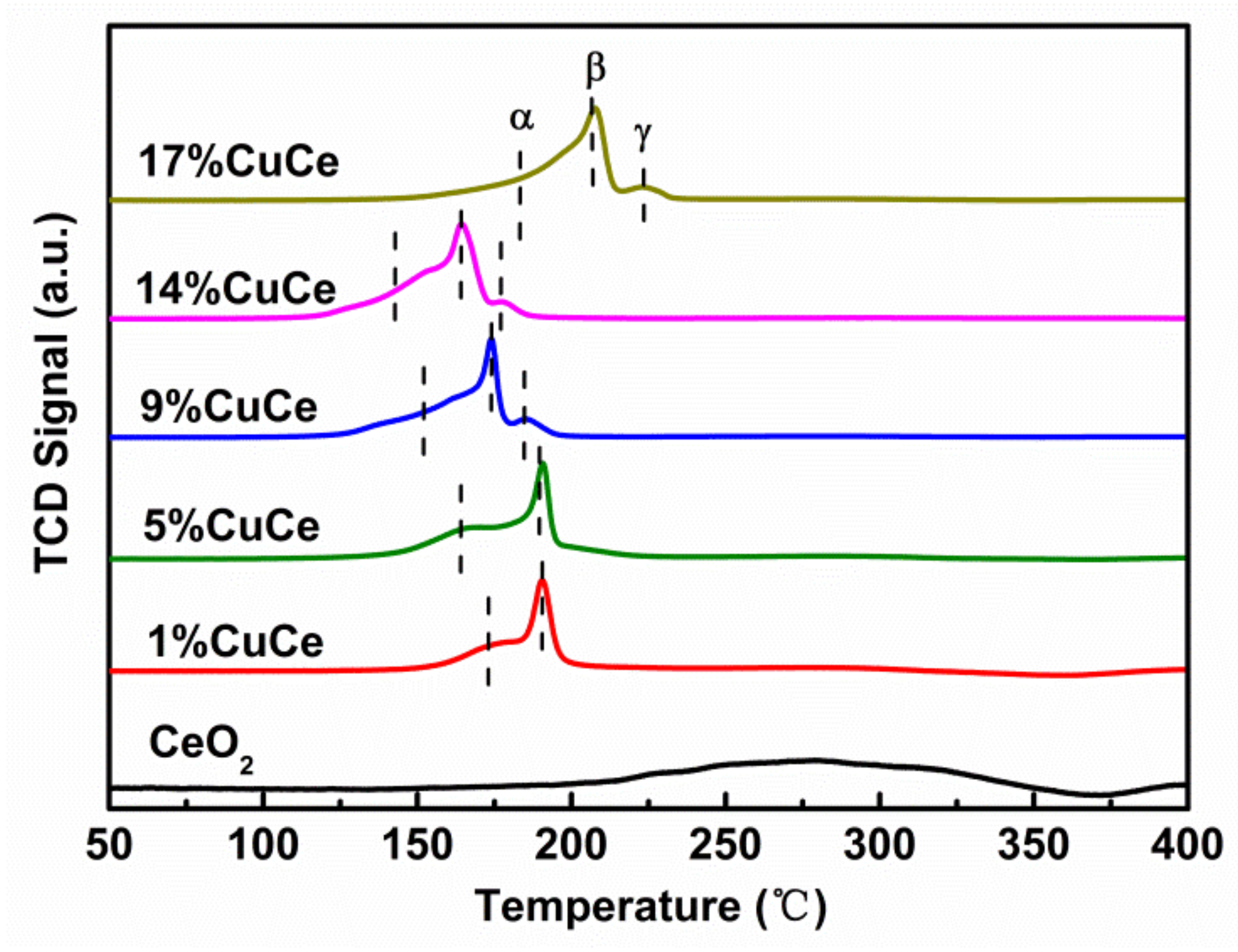 Catalysts 09 00256 g005 550