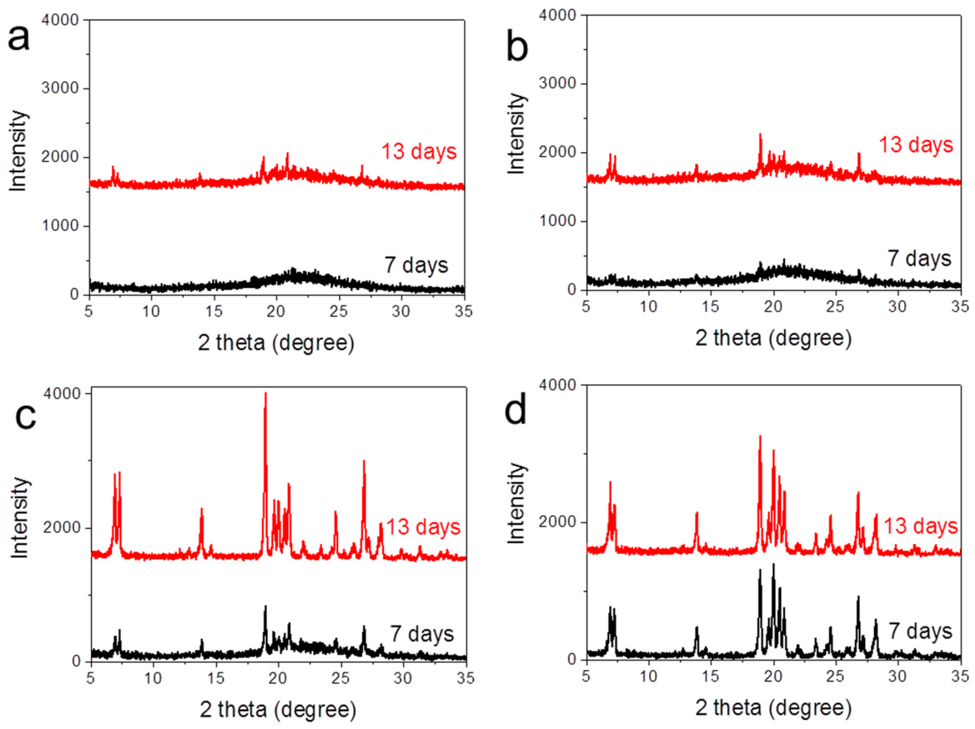 Catalysts 09 00257 g001