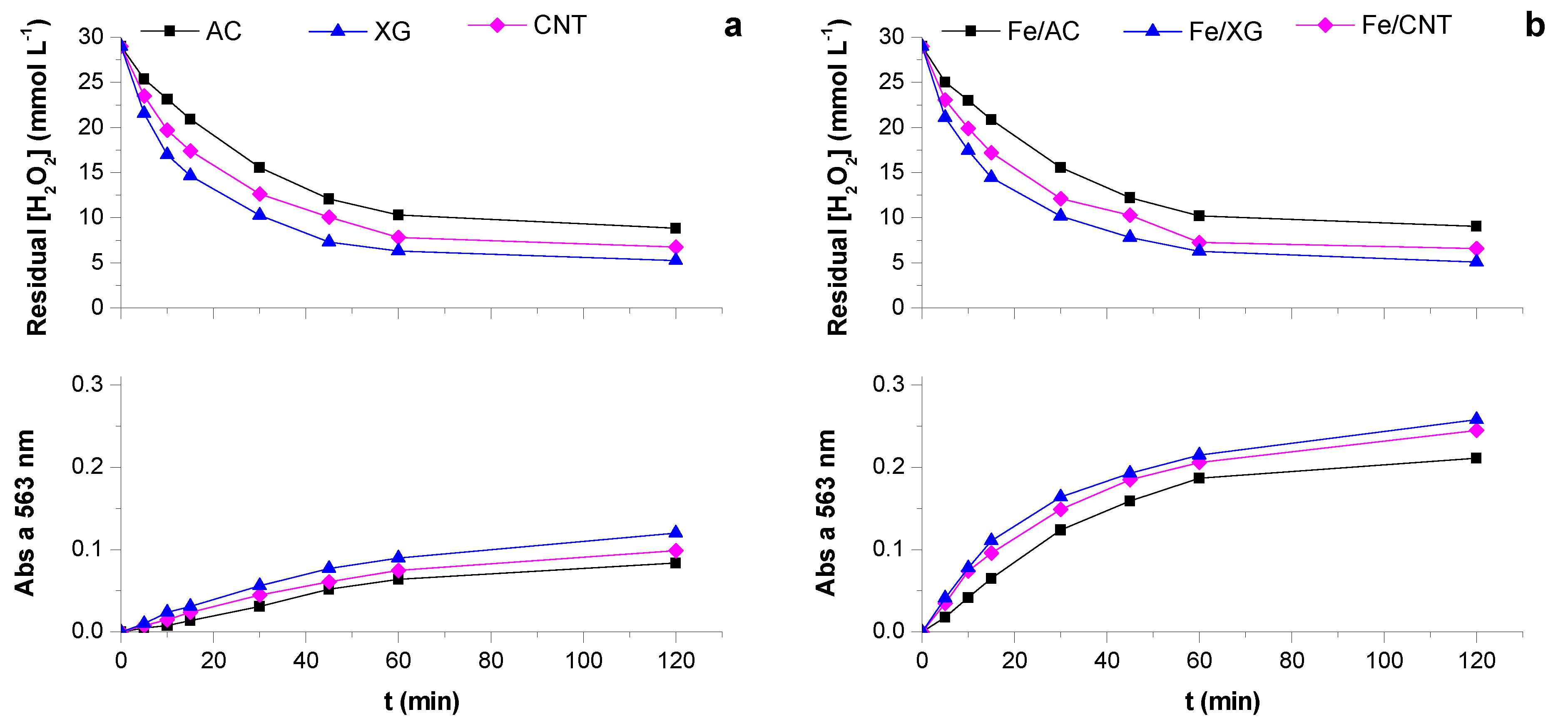 Catalysts 09 00258 g003a Catalysts 09 00258 g003a