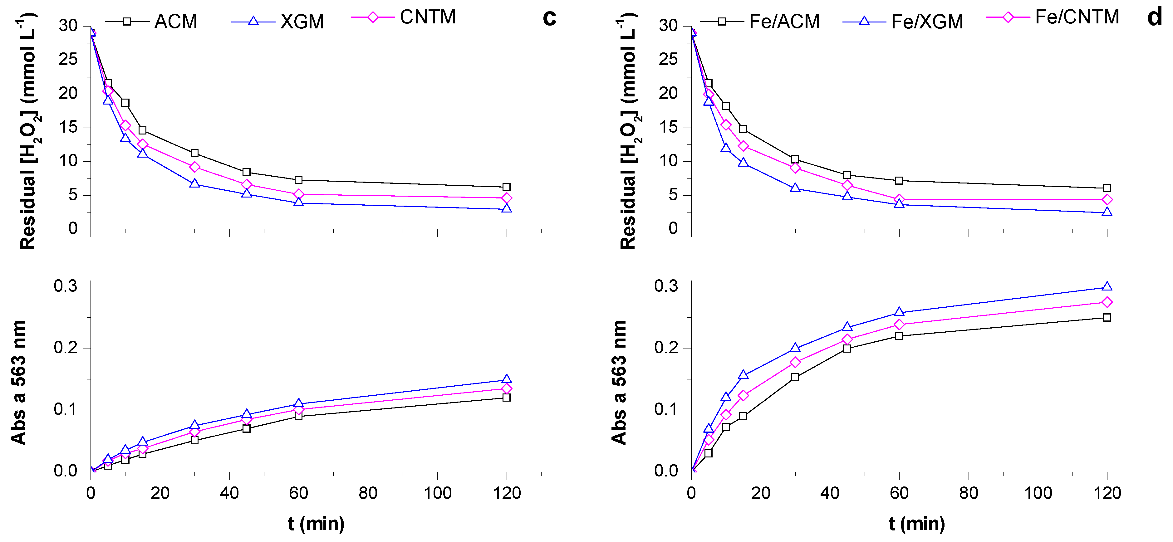 Catalysts 09 00258 g003b Catalysts 09 00258 g003b