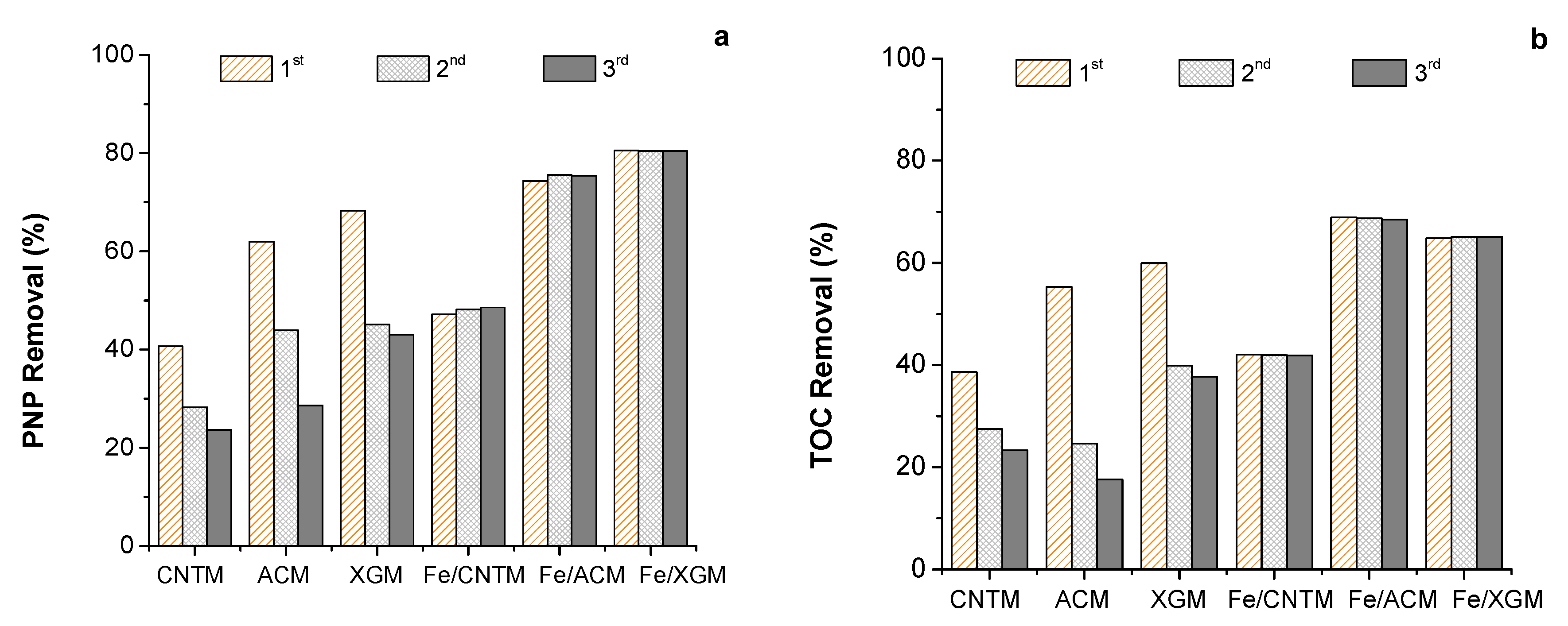 Catalysts 09 00258 g005 Catalysts 09 00258 g005