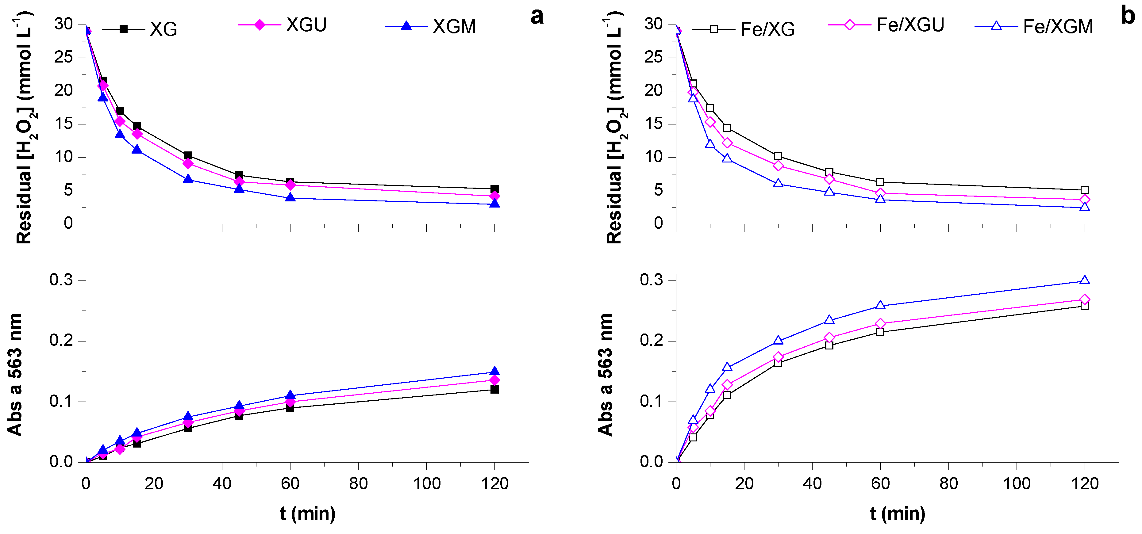 Catalysts 09 00258 g007 Catalysts 09 00258 g007