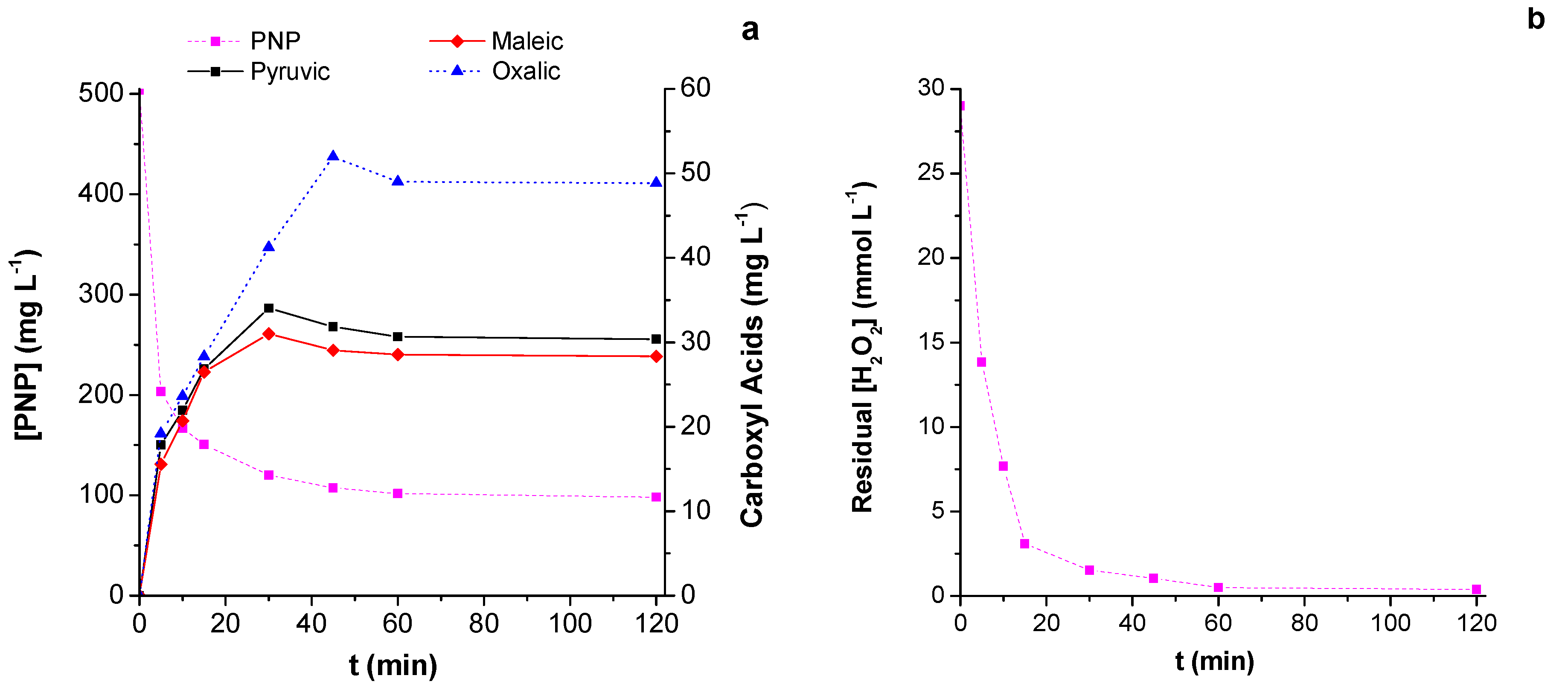 Catalysts 09 00258 g008 Catalysts 09 00258 g008