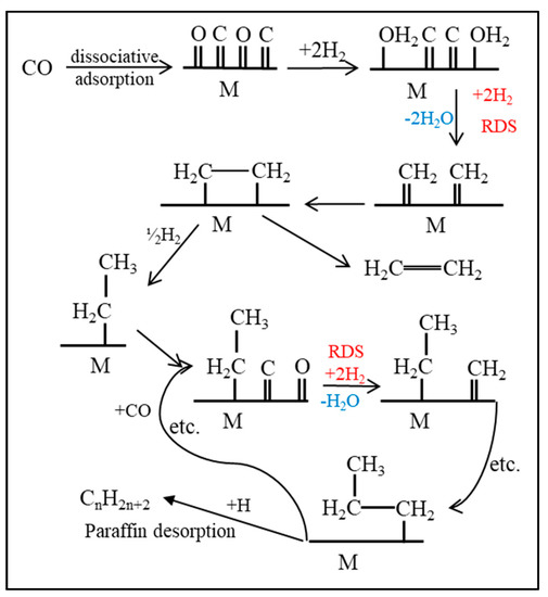 Catalysts Free Full Text Fischer Tropsch Product Selectivity The Fingerprint Of Synthetic Fuels Html Catalysts Free Full Text Fischer Tropsch Product Selectivity The Fingerprint Of Synthetic Fuels Html