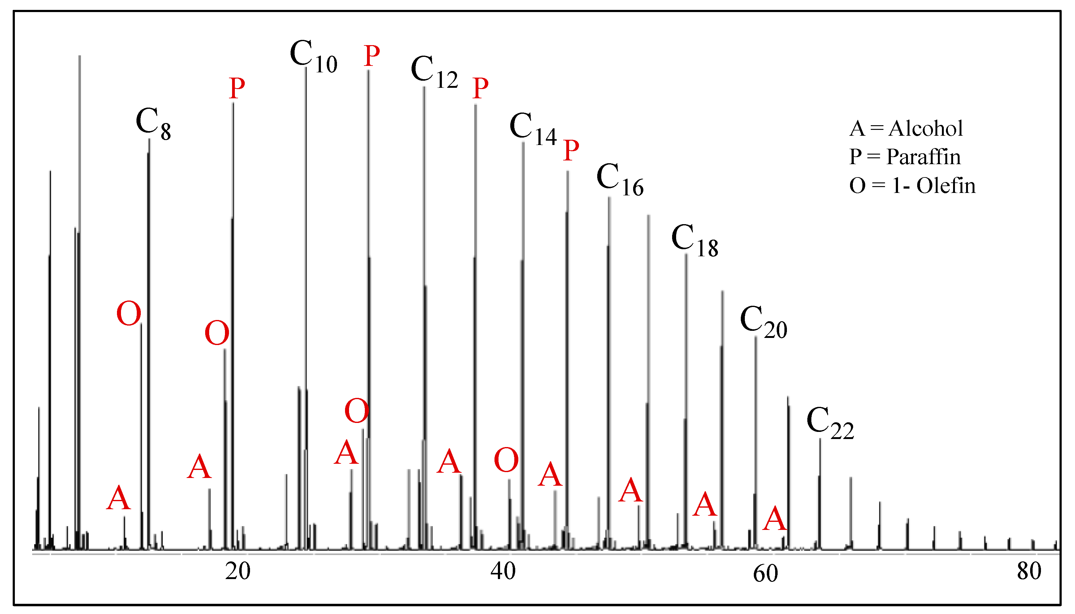 Catalysts Free Full Text Fischer Tropsch Product Selectivity The Fingerprint Of Synthetic Fuels Html