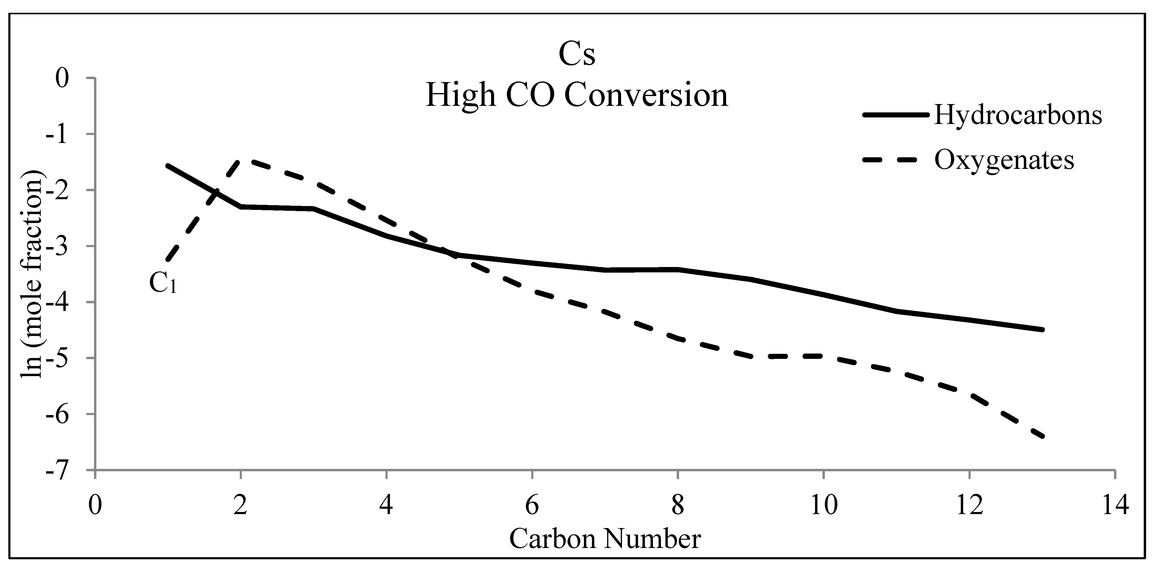 Catalysts Free Full Text Fischer Tropsch Product