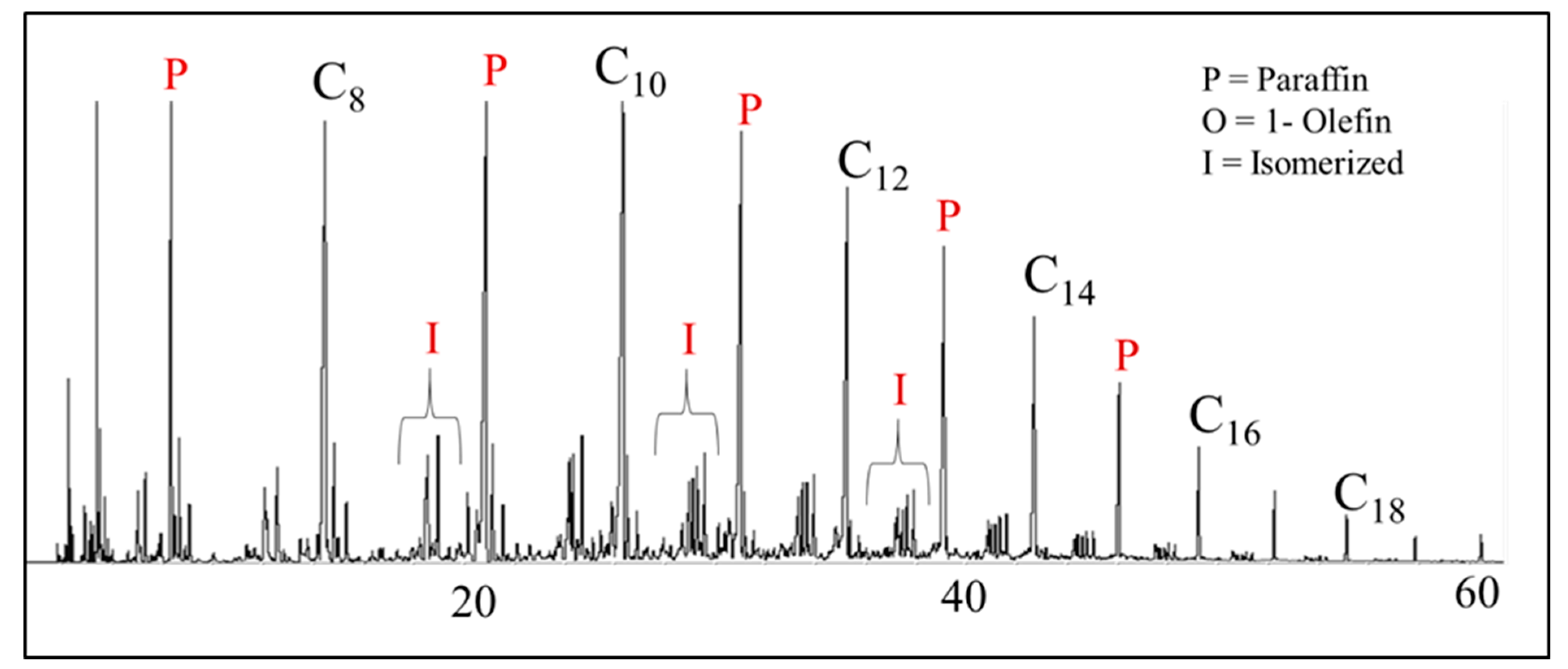 Catalysts Free Full Text Fischer Tropsch Product Selectivity The Fingerprint Of Synthetic Fuels Html