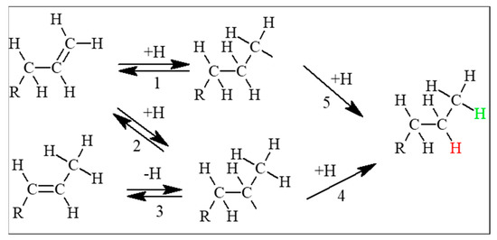 Catalysts Free Full Text Fischer Tropsch Product Selectivity The Fingerprint Of Synthetic Fuels Html Catalysts Free Full Text Fischer Tropsch Product Selectivity The Fingerprint Of Synthetic Fuels Html