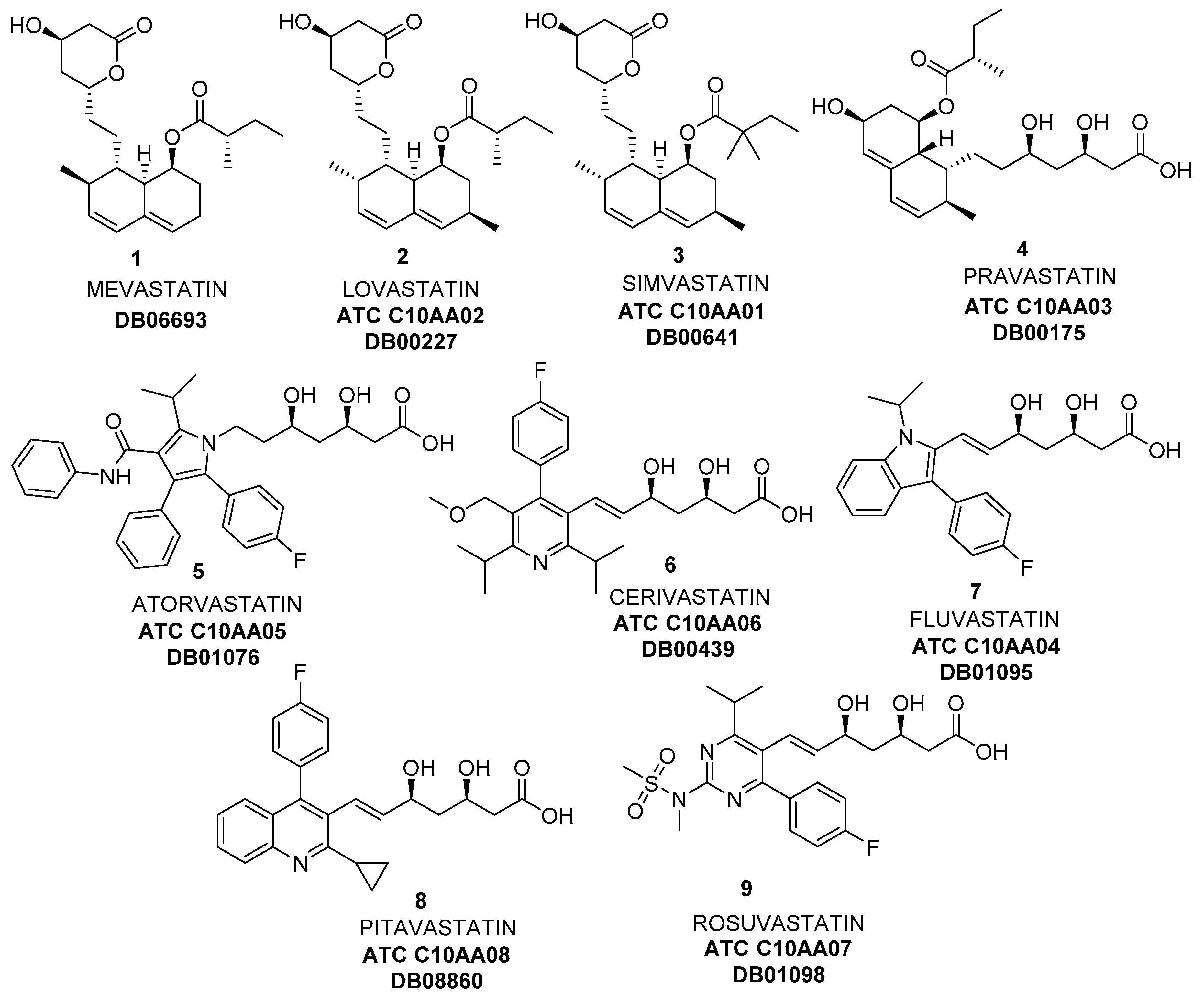 Catalysts Free Full Text Biocatalyzed Synthesis Of Statins A