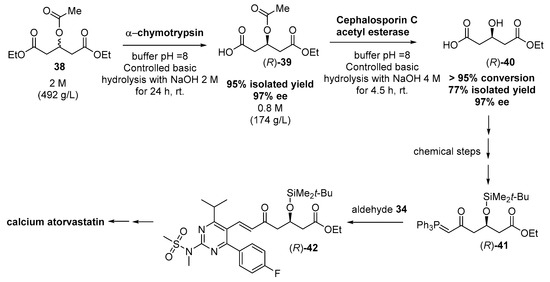 Biocatalyzed Synthesis of Statins: A Sustainable Strategy for the