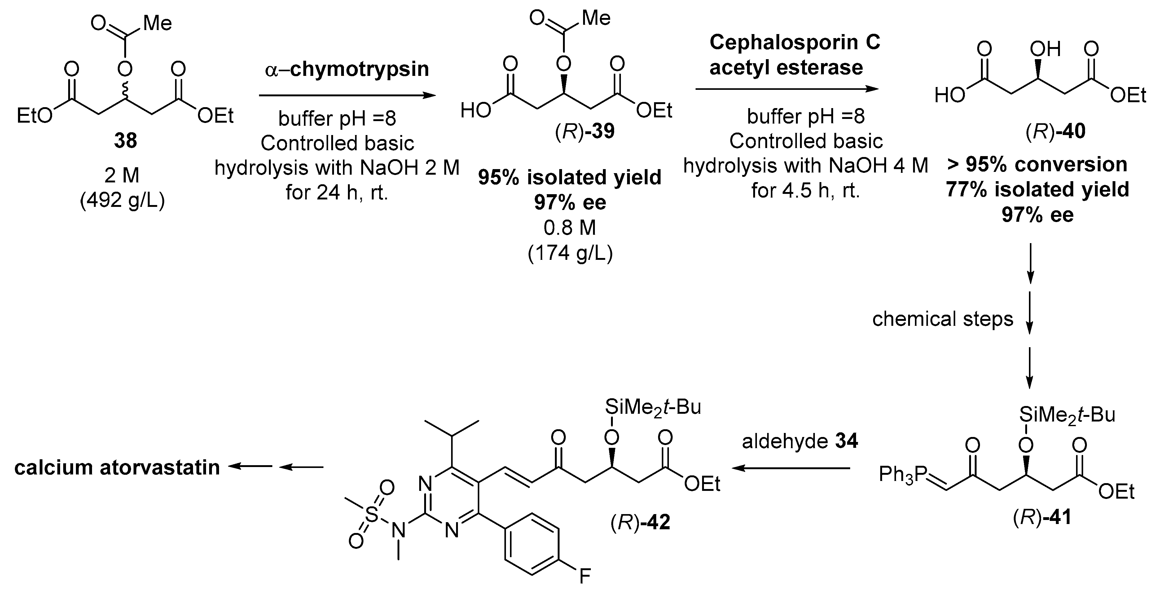 Catalysts 09 00260 g009