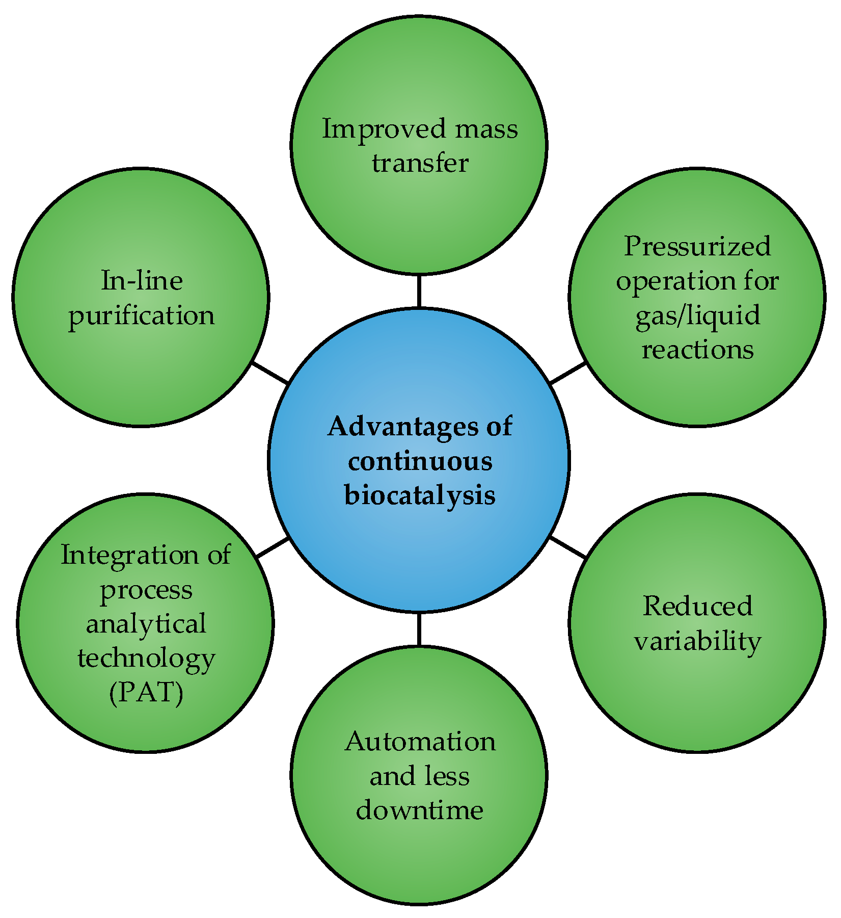 Catalysts 09 00262 g002 550
