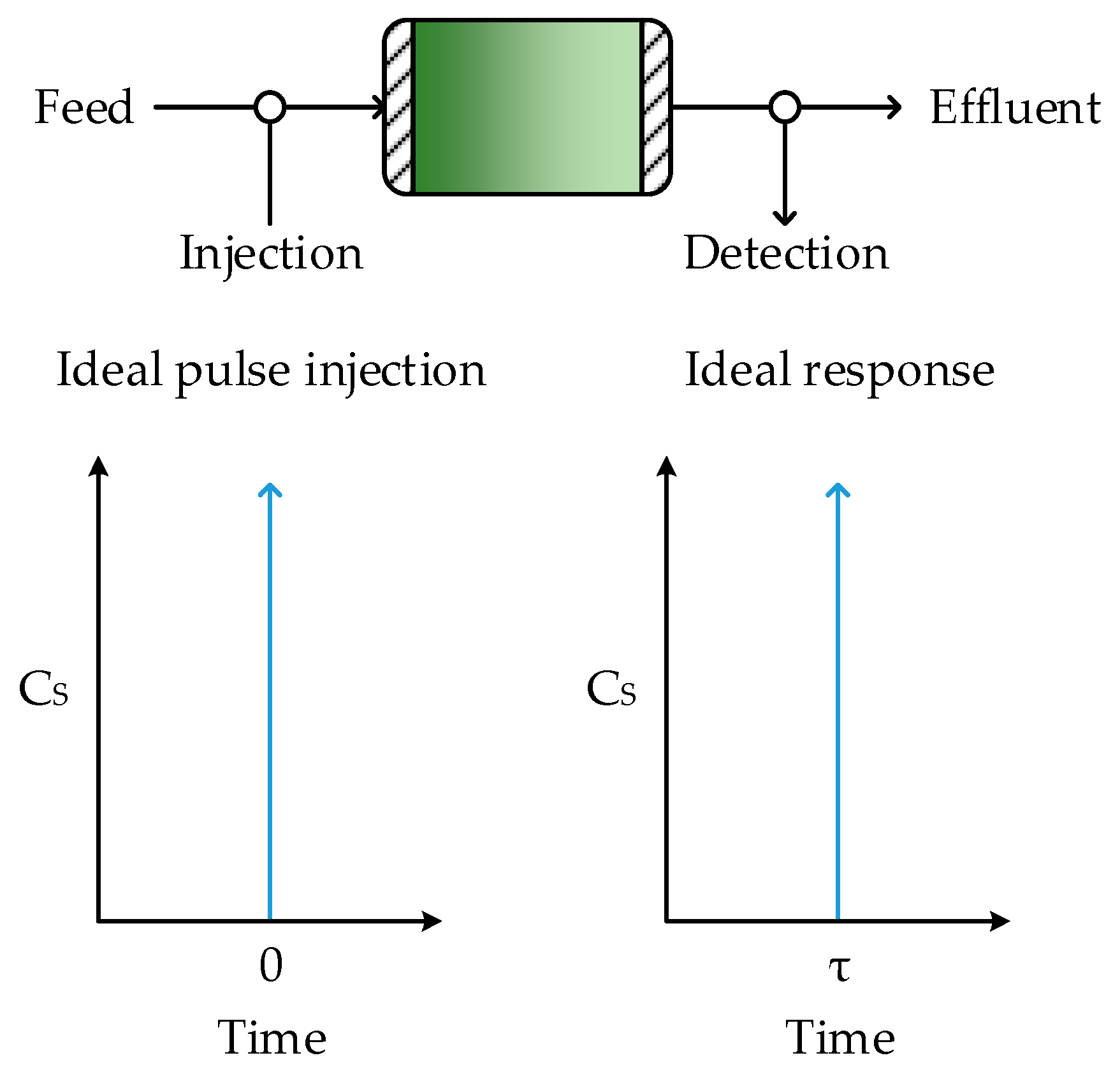 Catalysts 09 00262 g003 550