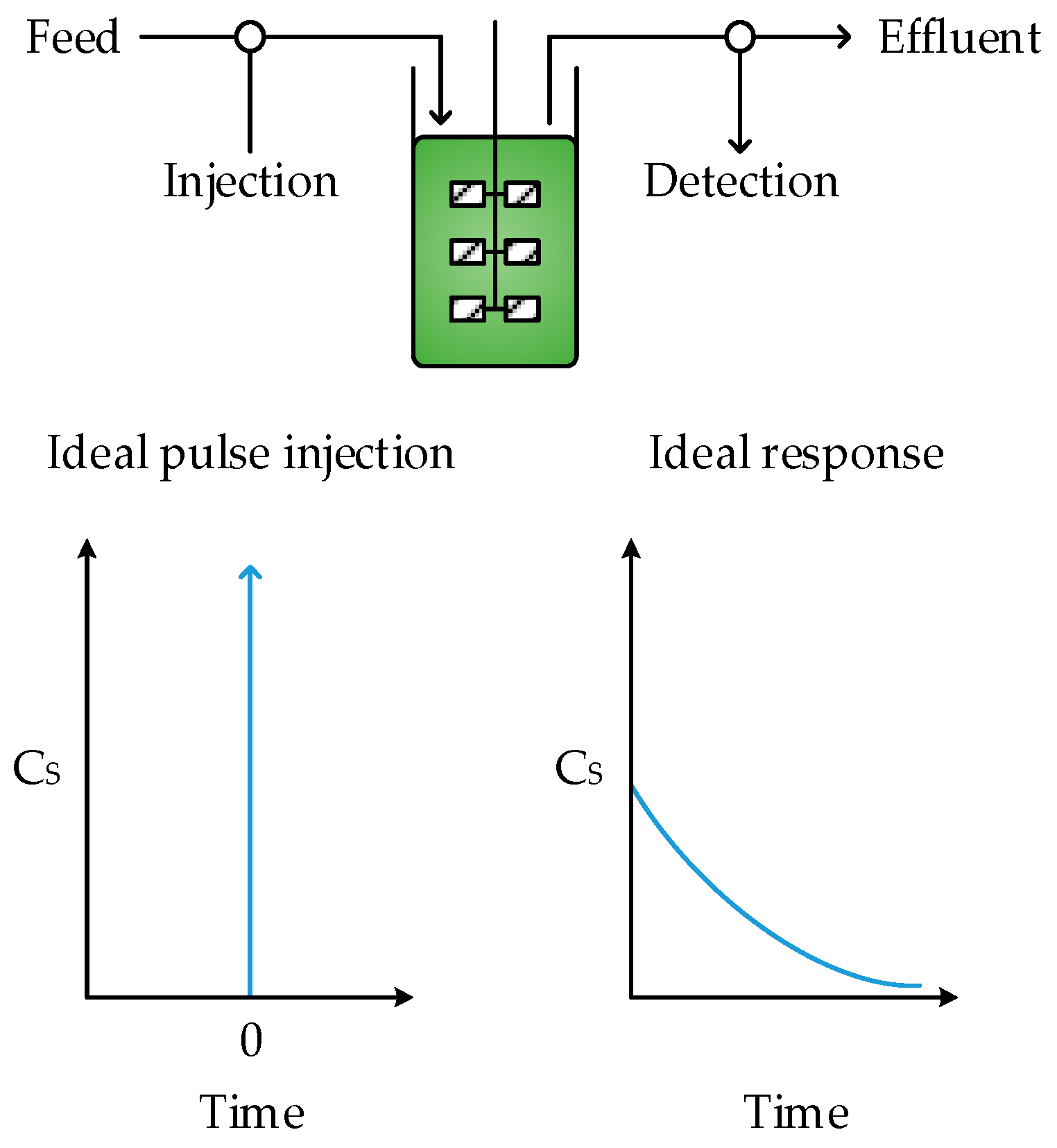 Catalysts 09 00262 g004 550