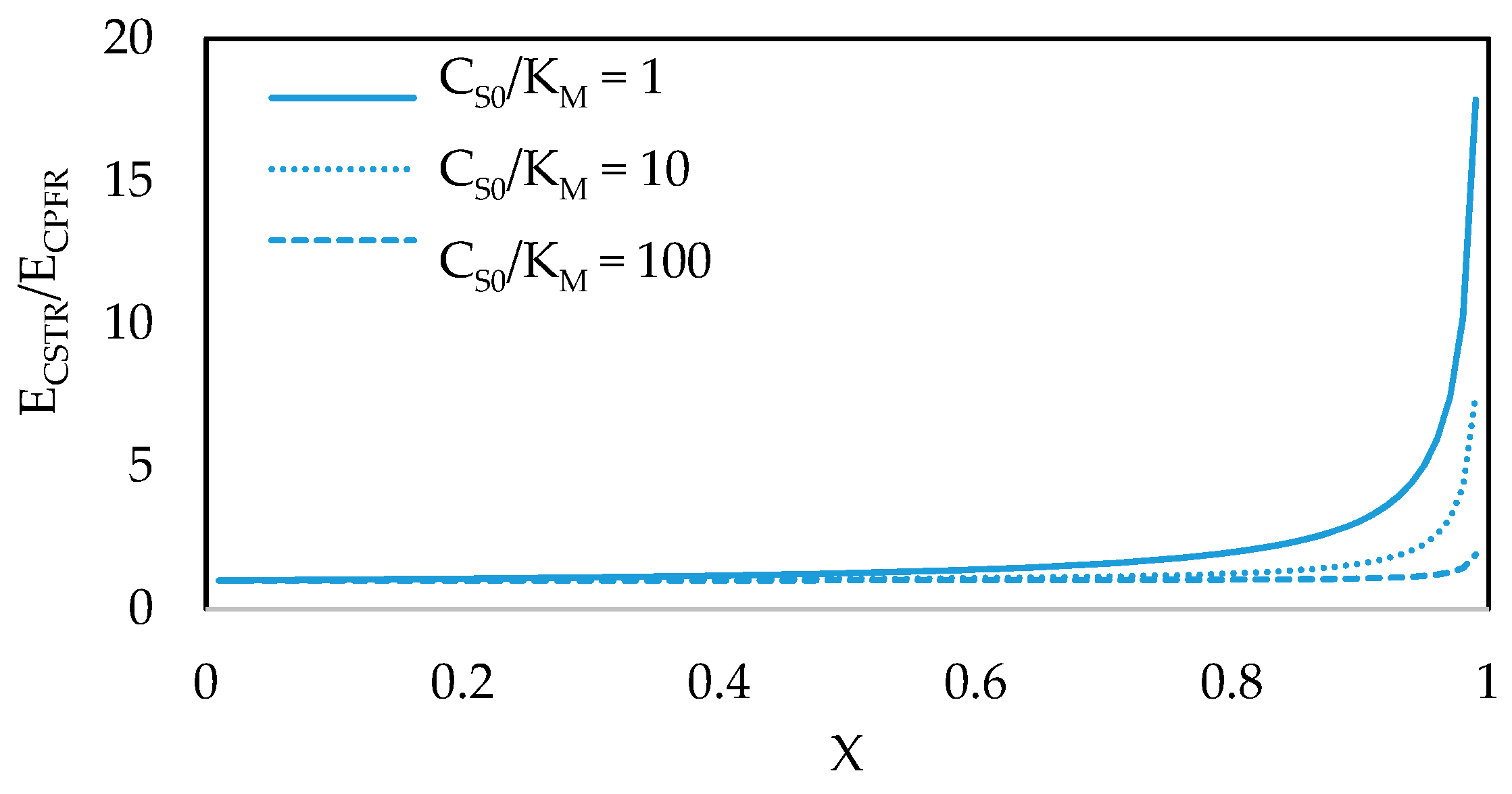 Catalysts 09 00262 g005 550