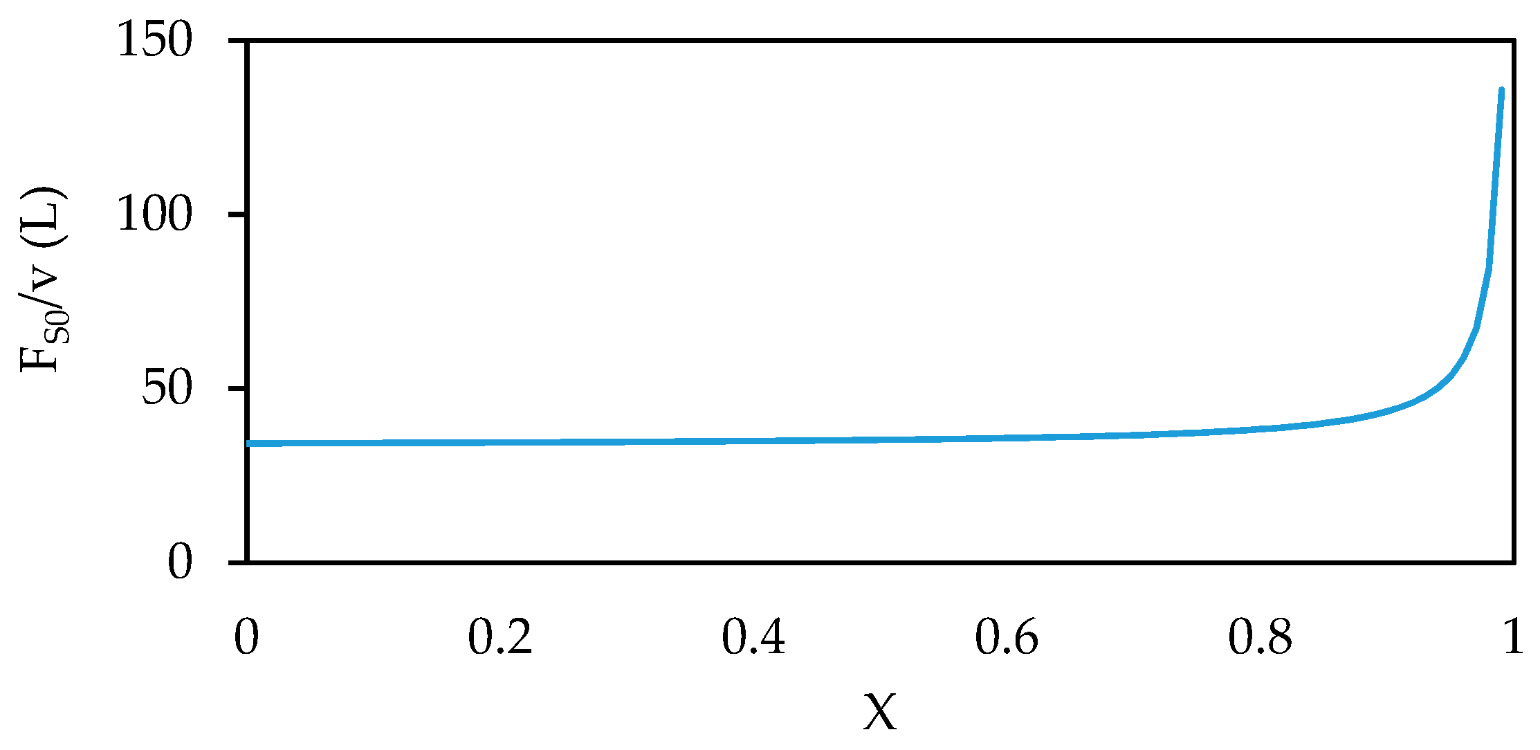 Catalysts 09 00262 g006 550