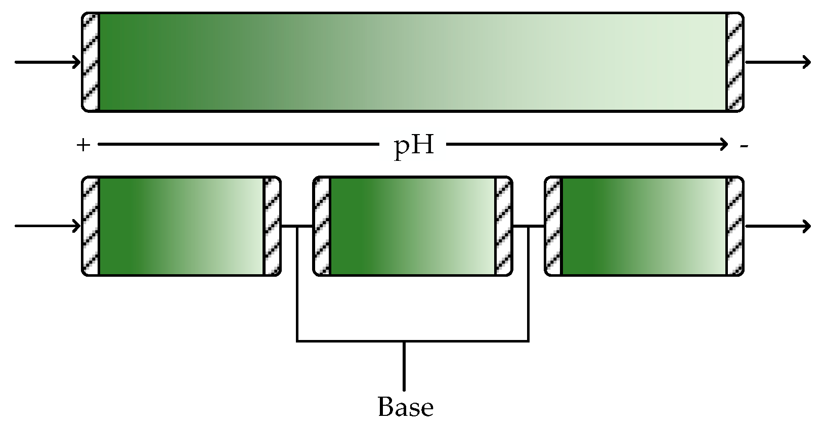 Catalysts 09 00262 g008 550