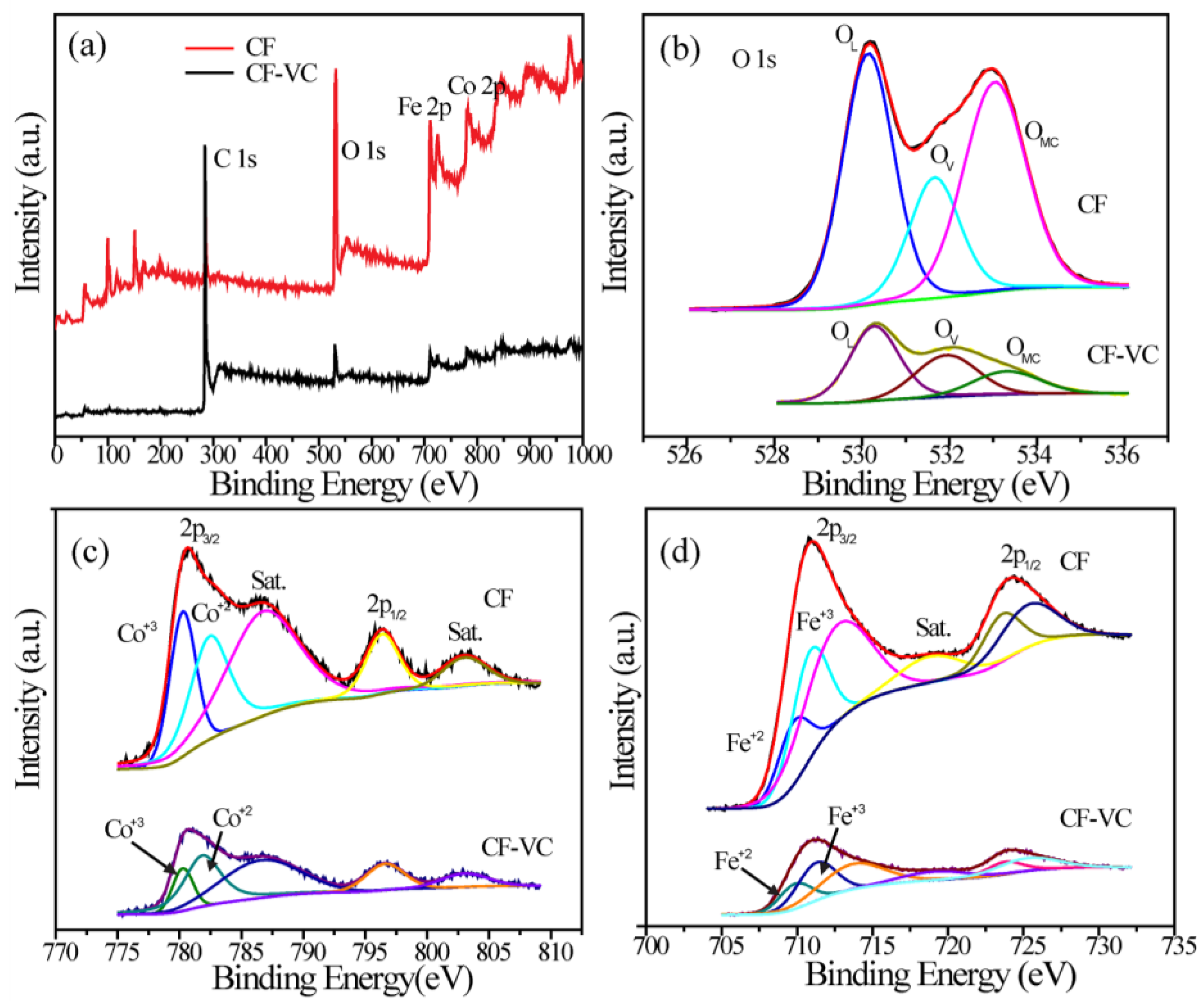 Catalysts 09 00264 g003