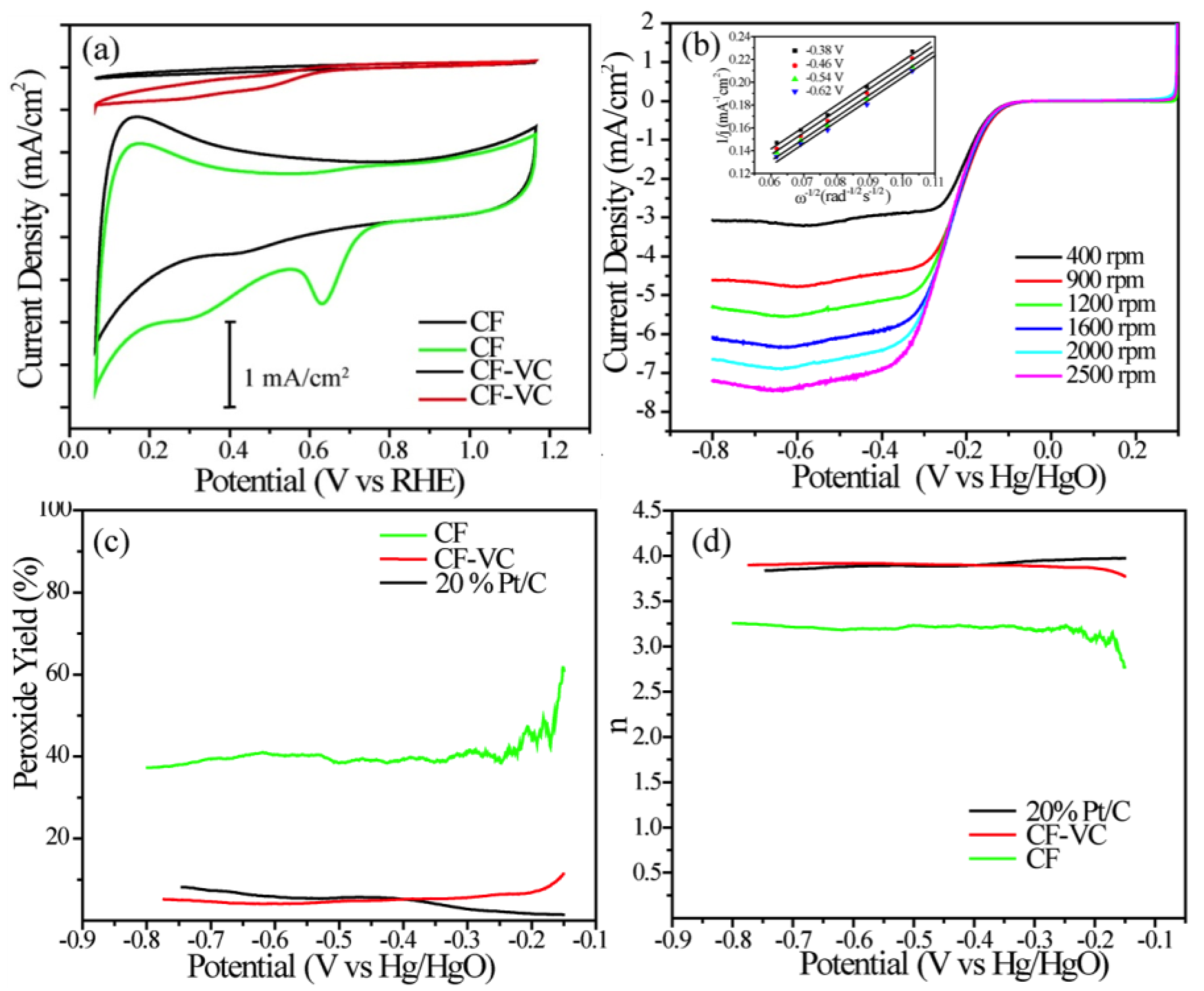 Catalysts 09 00264 g004