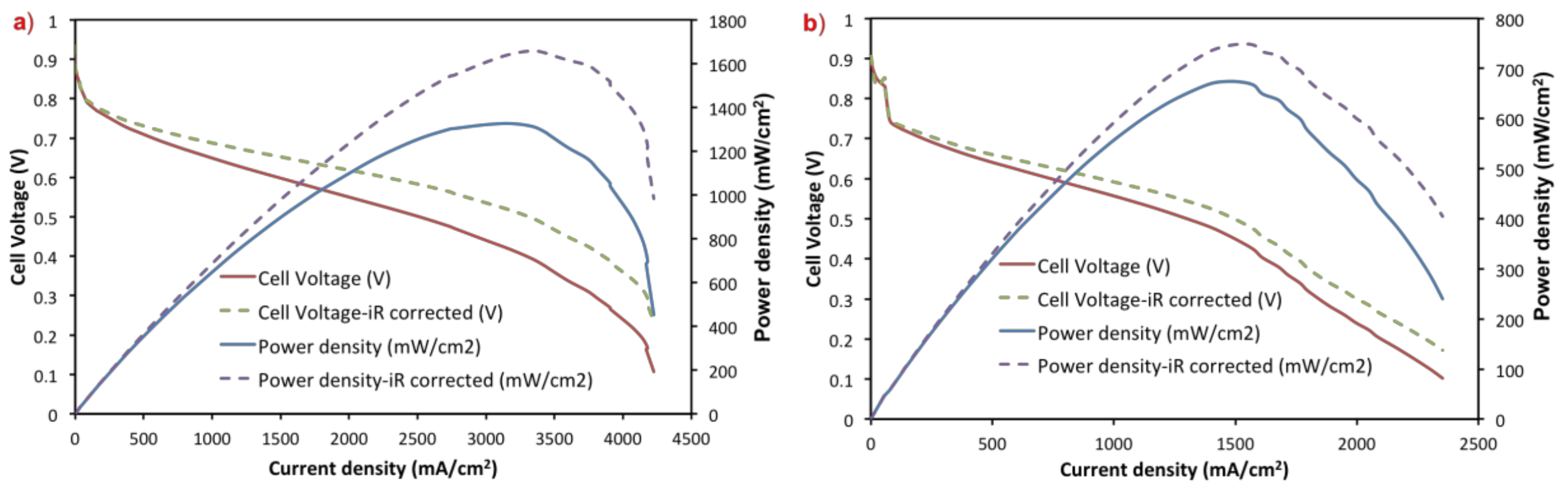 Catalysts 09 00264 g006