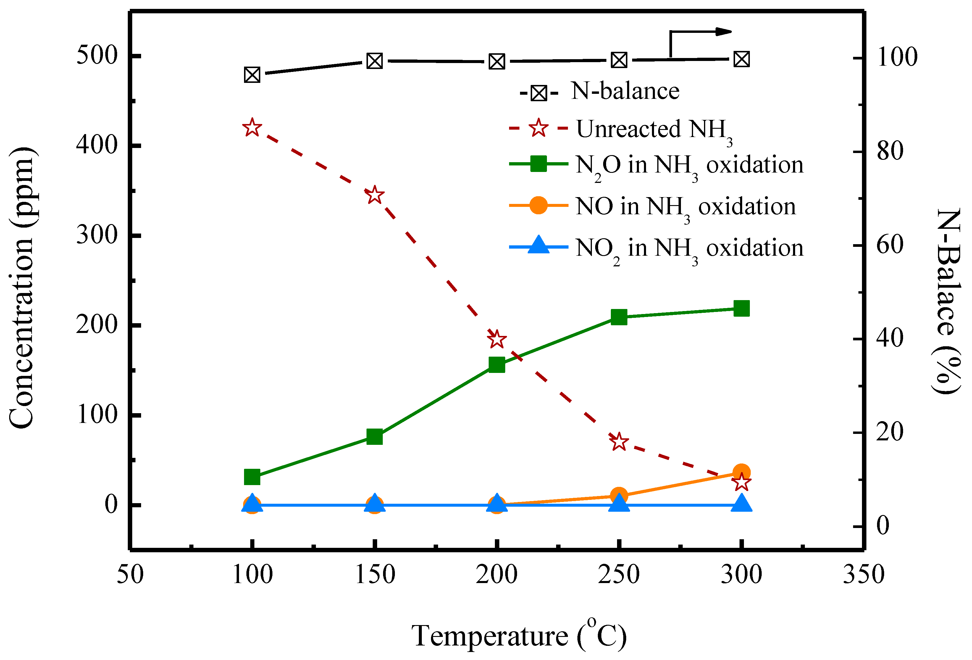 Catalysts 09 00265 g001 Catalysts 09 00265 g001