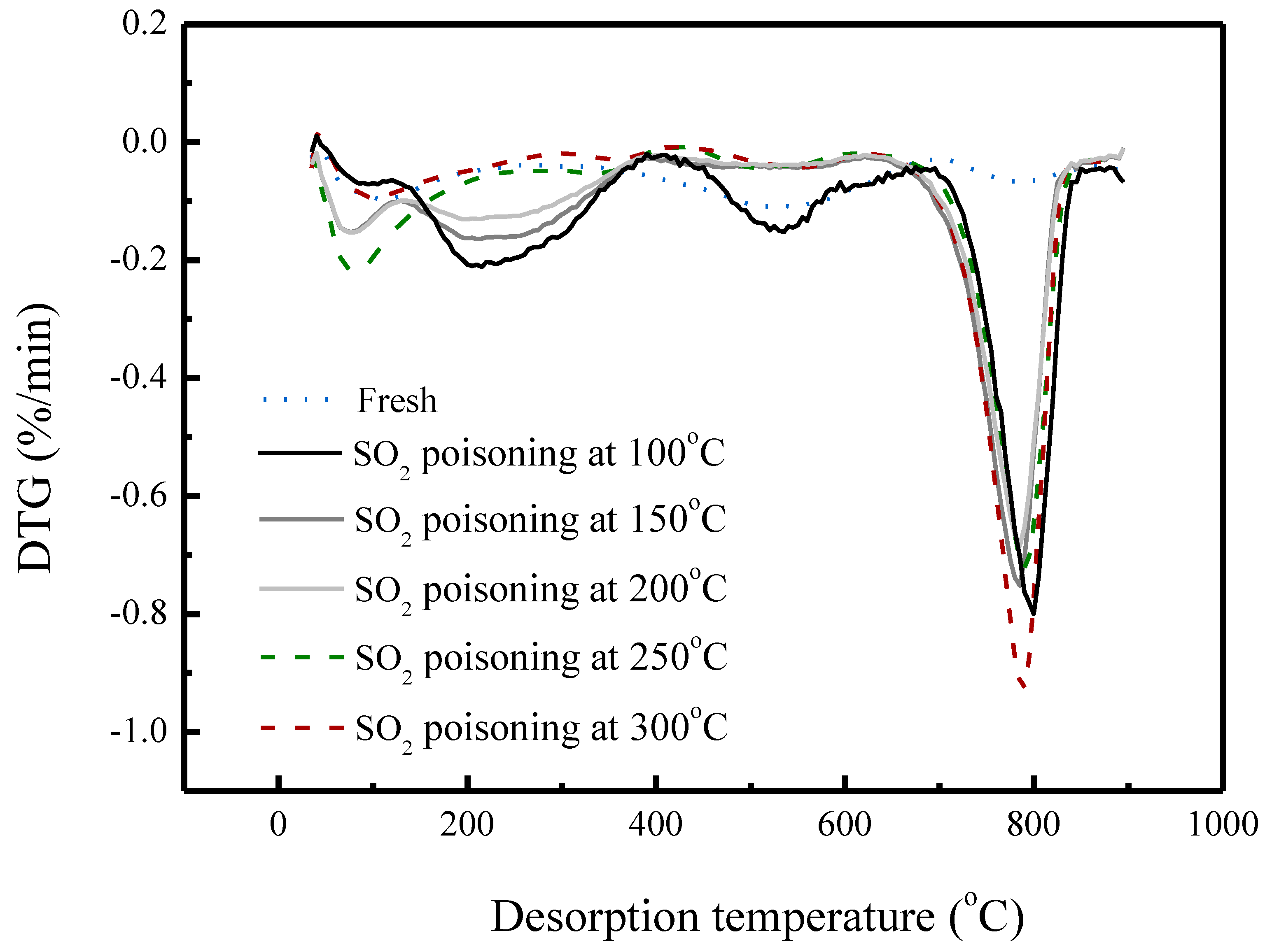 Catalysts 09 00265 g005 Catalysts 09 00265 g005