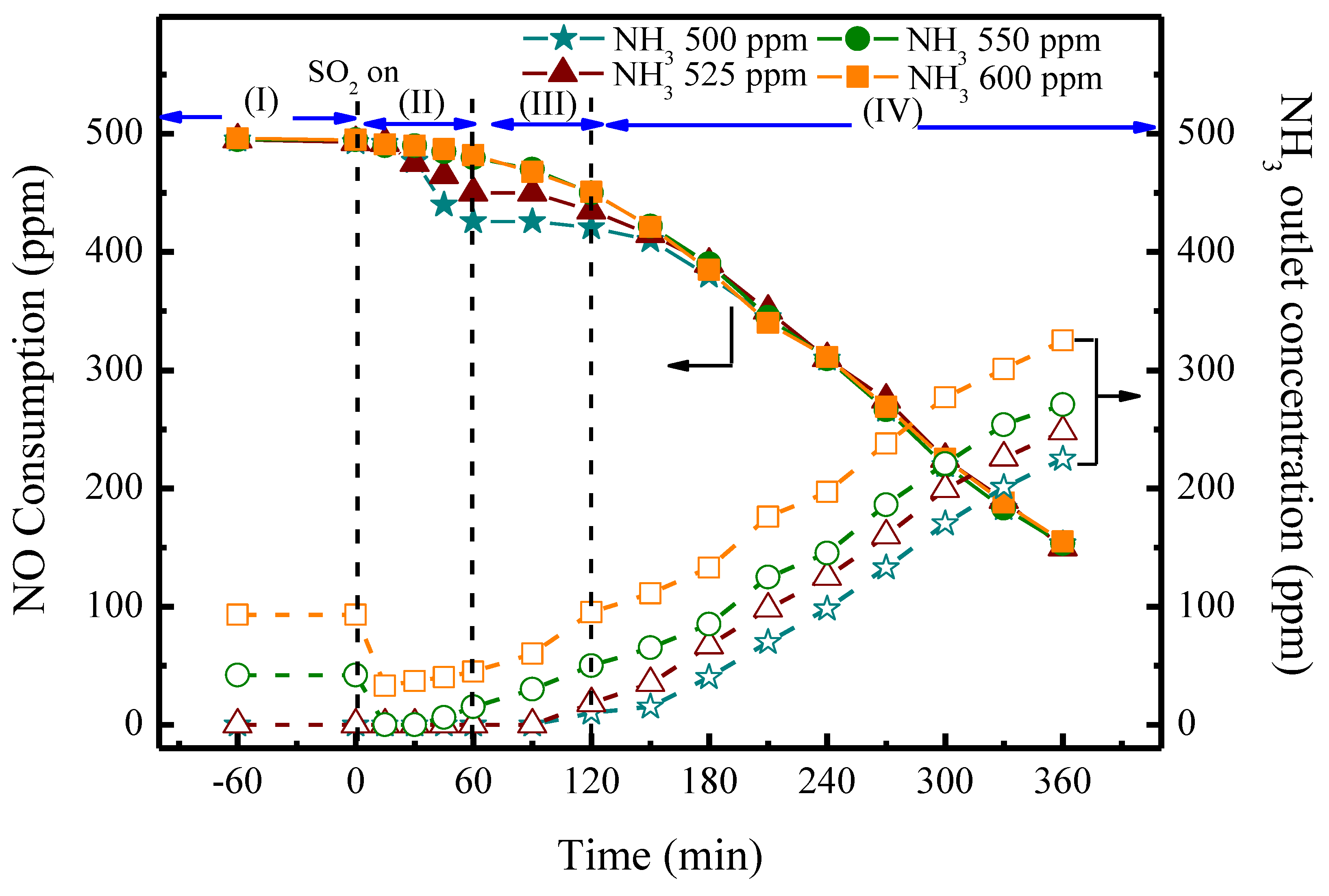 Catalysts 09 00265 g006 Catalysts 09 00265 g006
