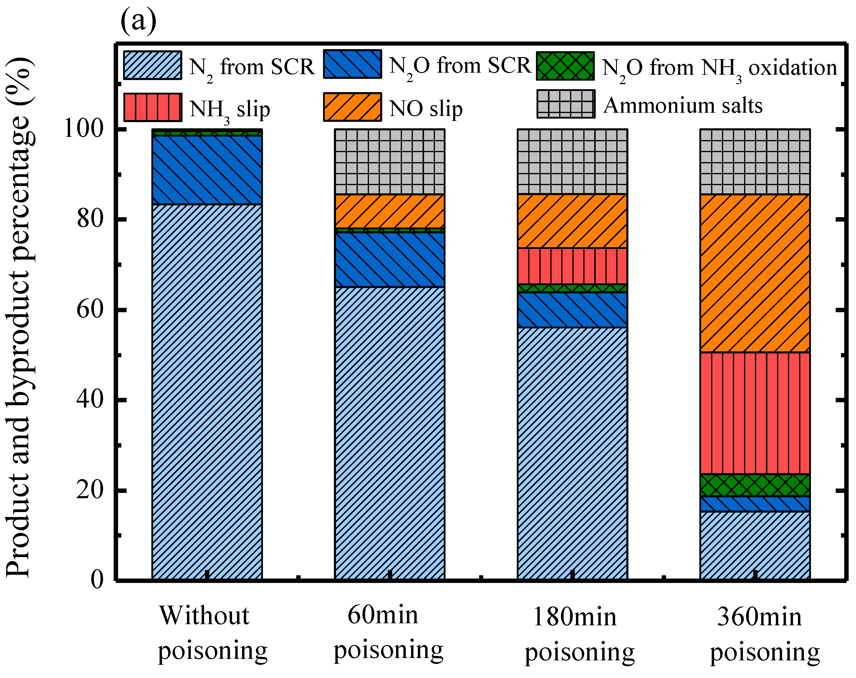 Catalysts 09 00265 g007a Catalysts 09 00265 g007a