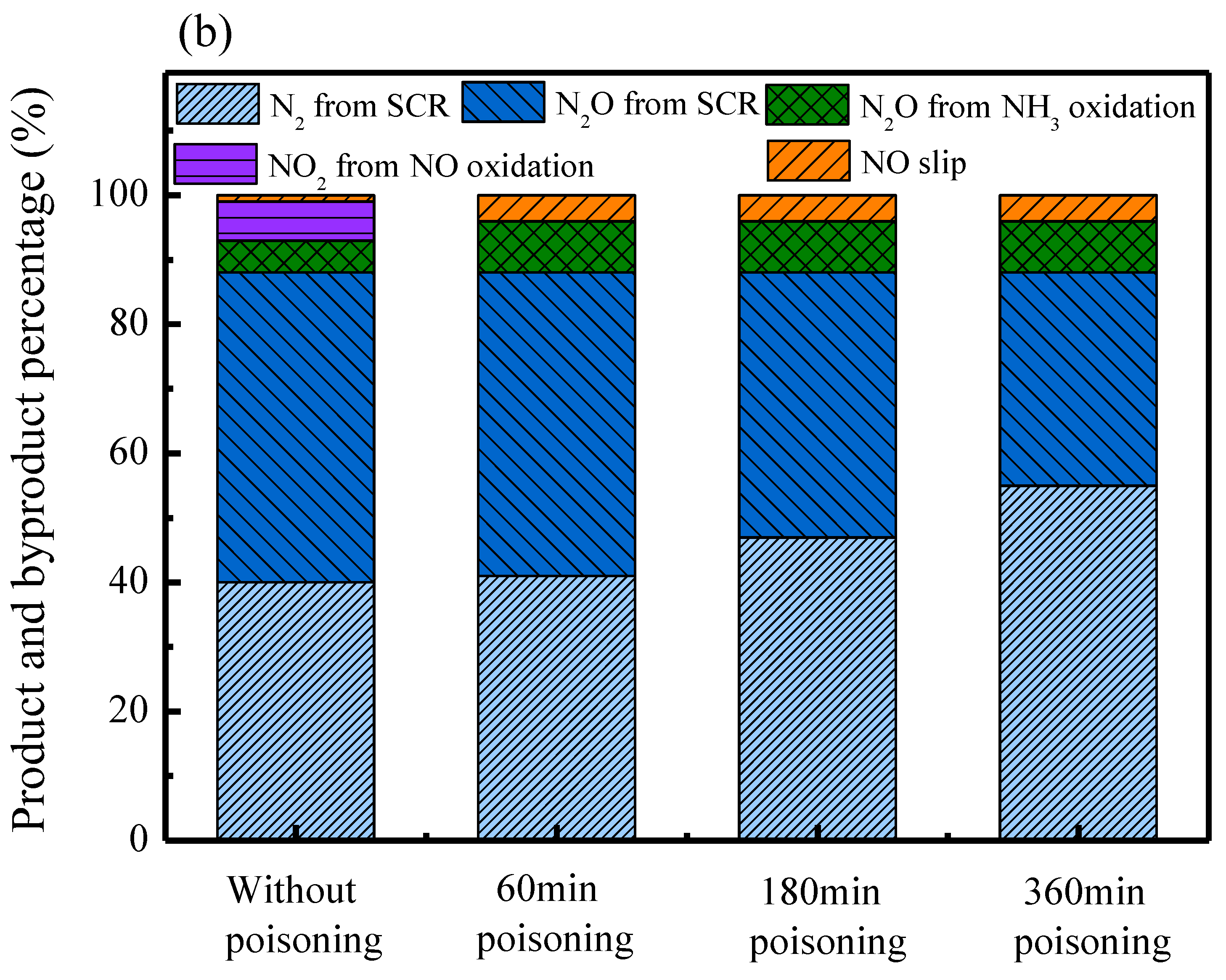 Catalysts 09 00265 g007b Catalysts 09 00265 g007b
