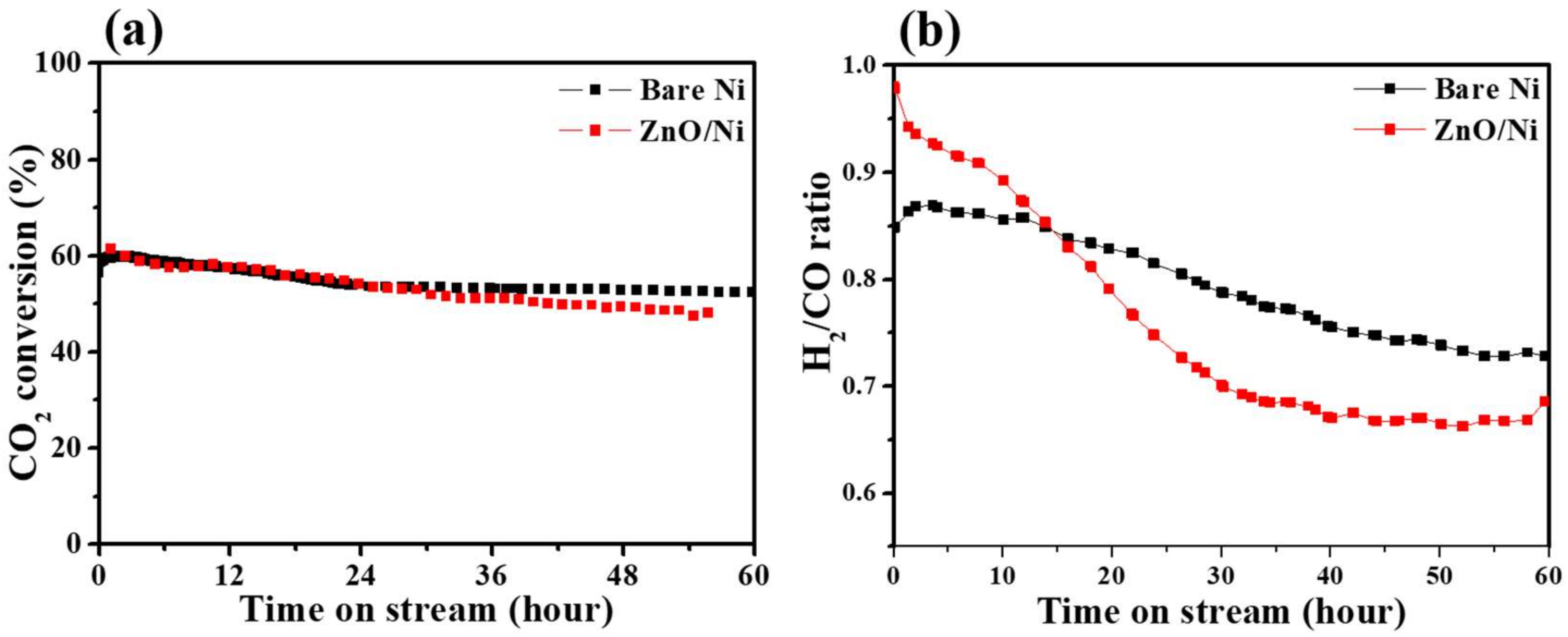 Catalysts 09 00266 g005