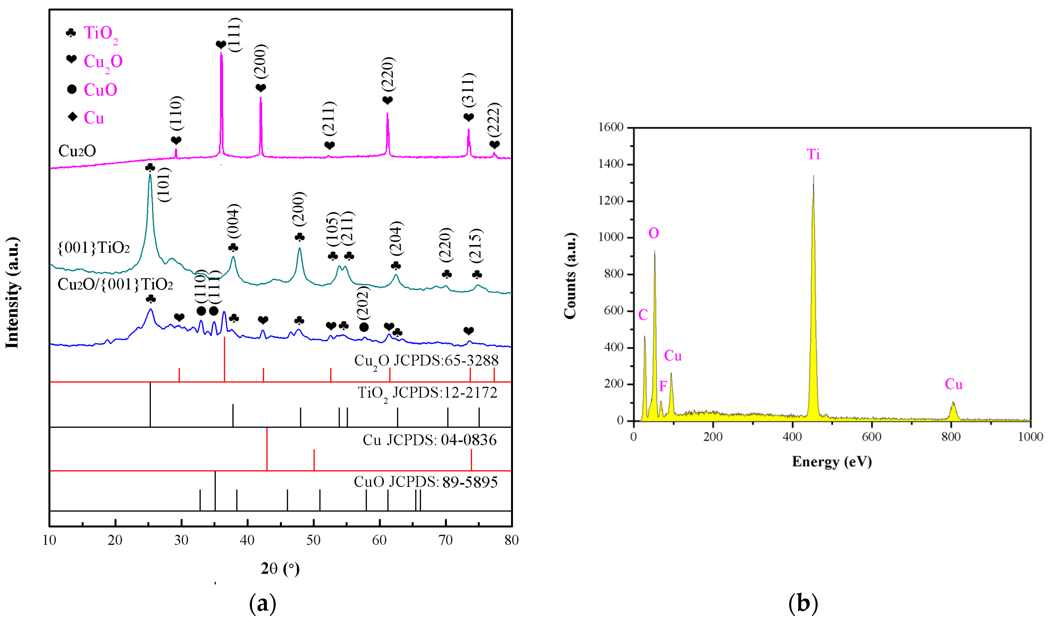 Catalysts 09 00267 g002