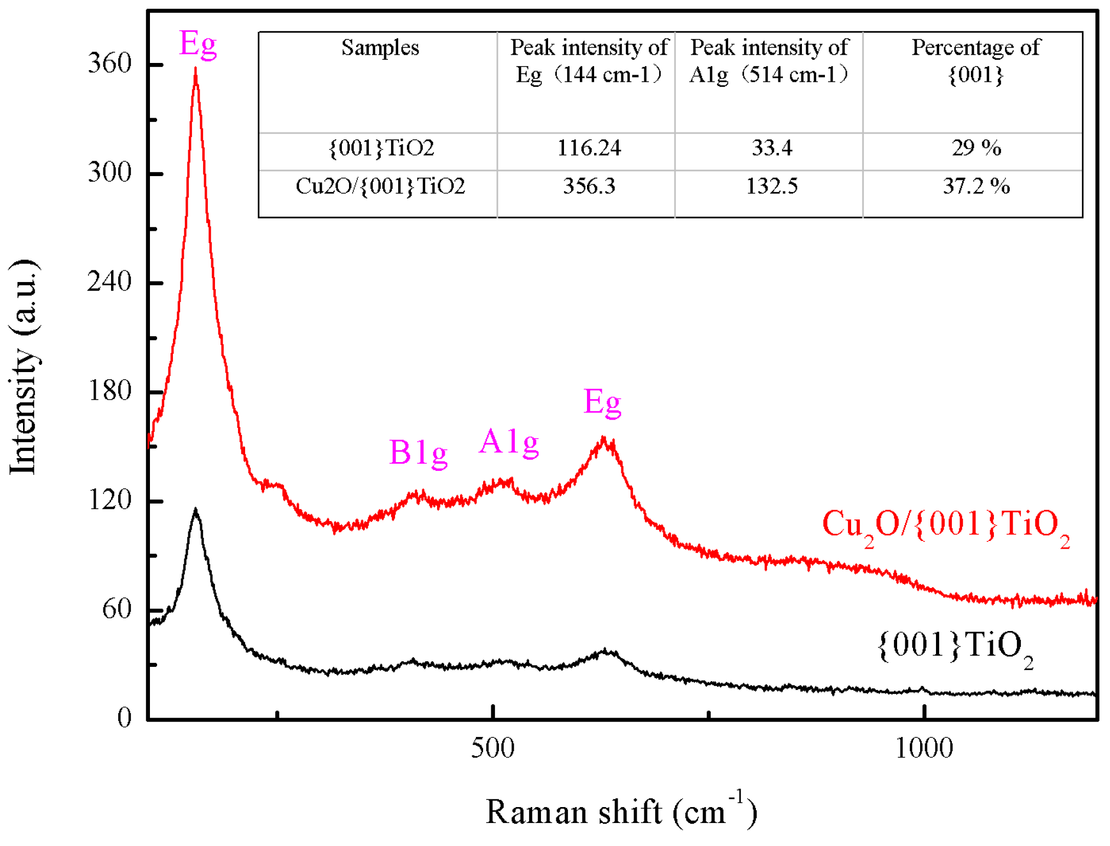 Catalysts 09 00267 g004