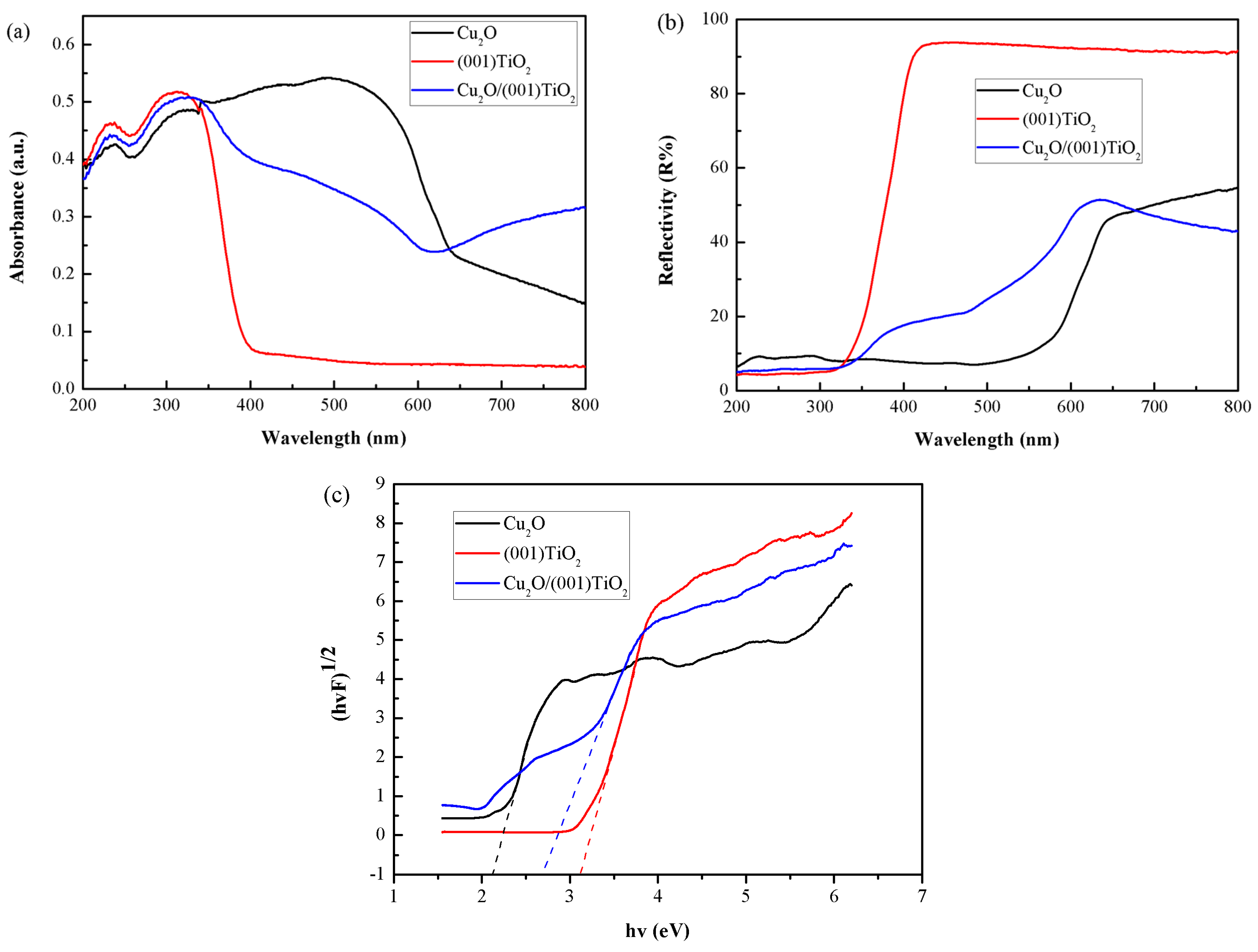 Catalysts 09 00267 g006