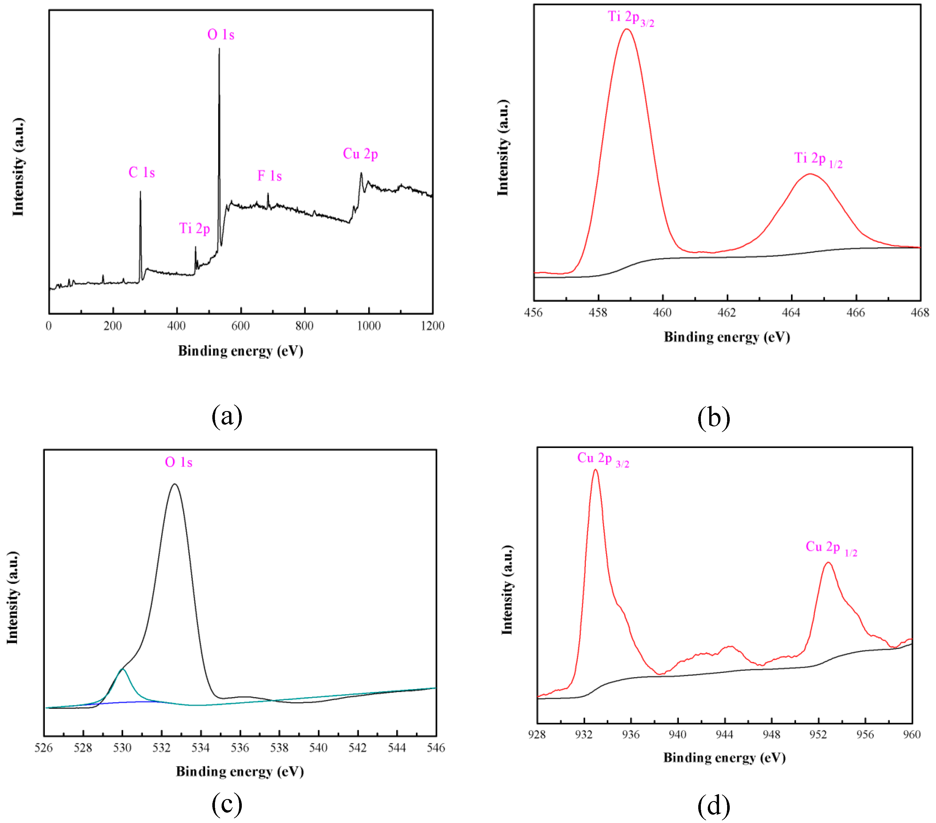 Catalysts 09 00267 g007