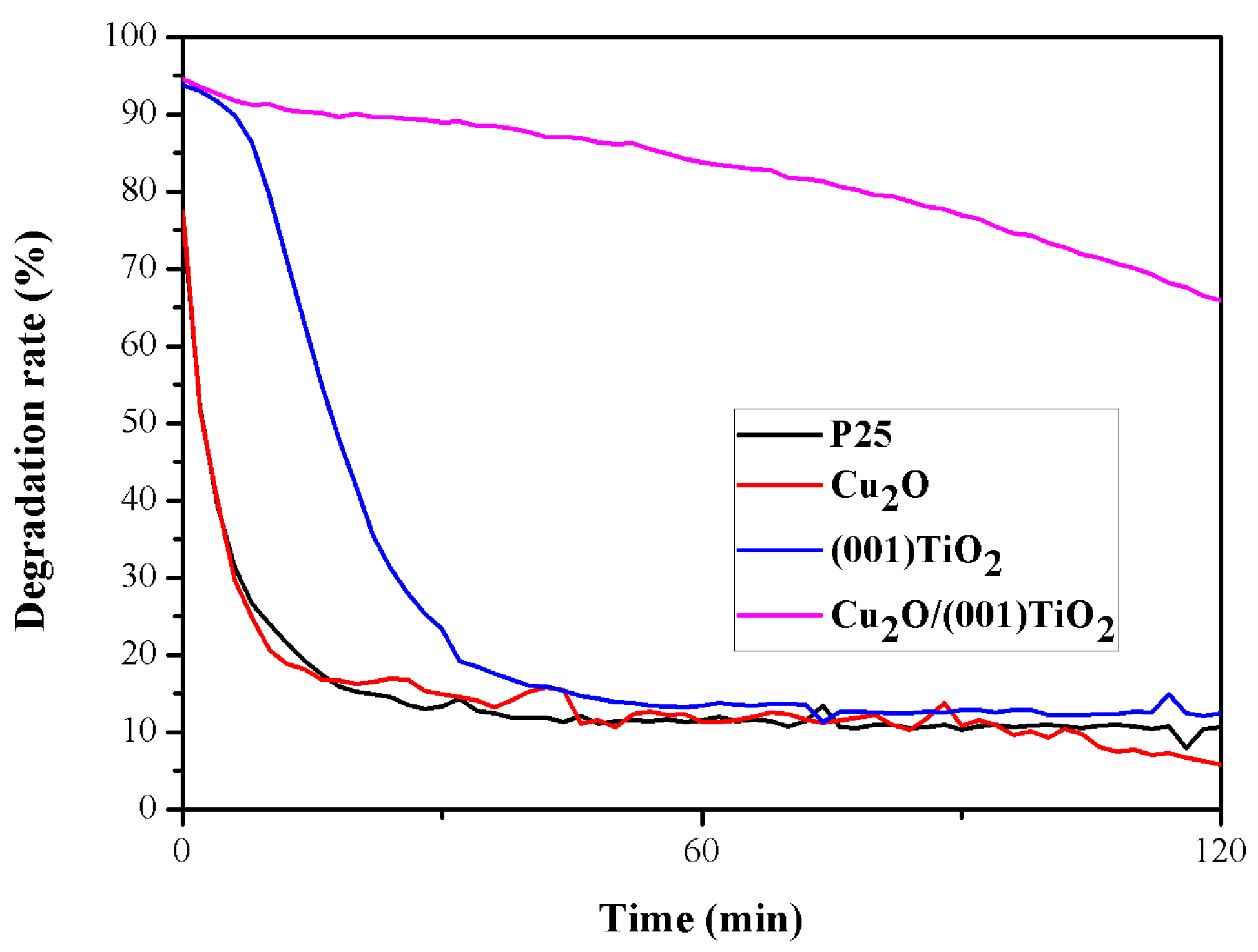 Catalysts 09 00267 g011