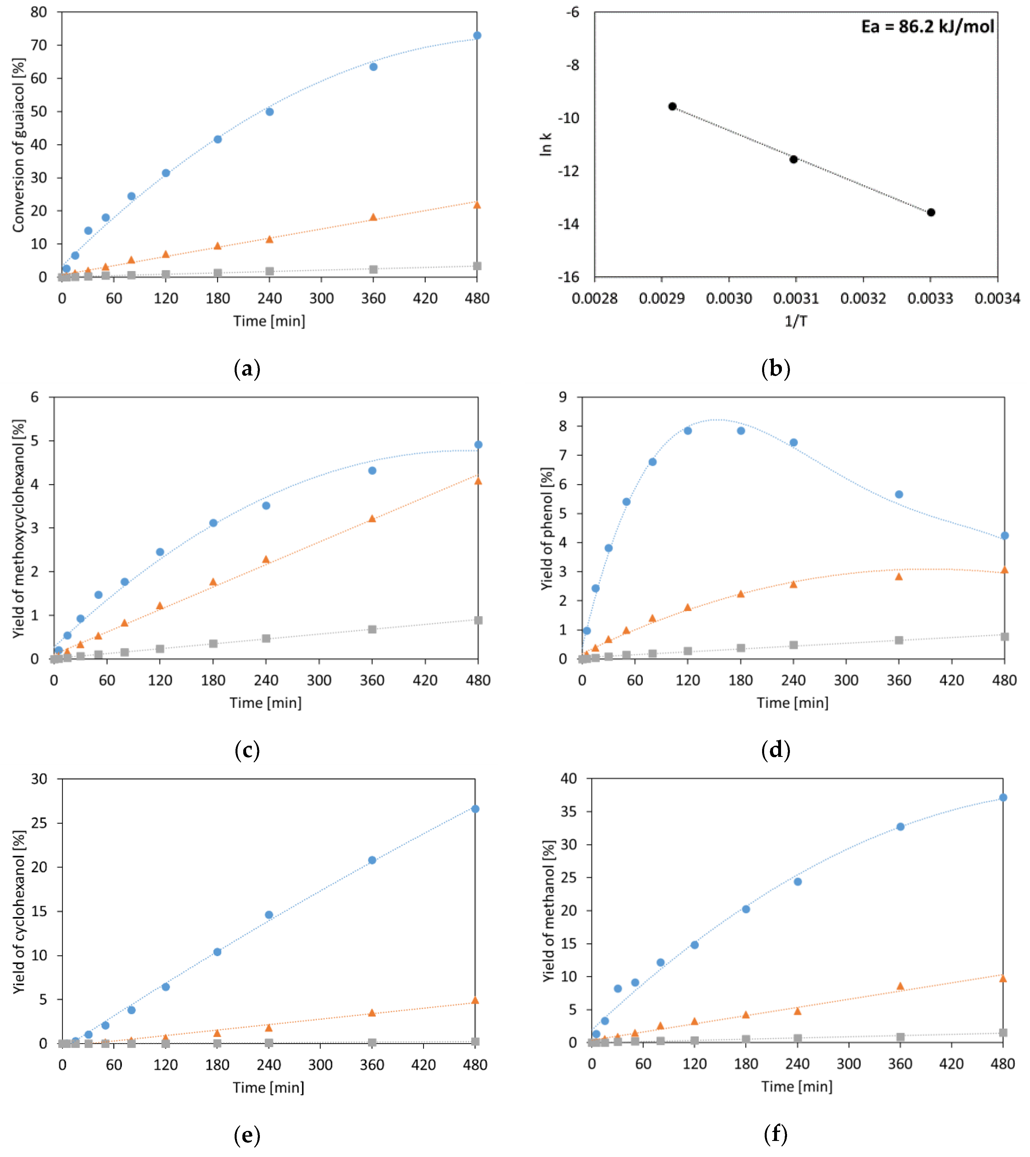 Catalysts 09 00268 g001