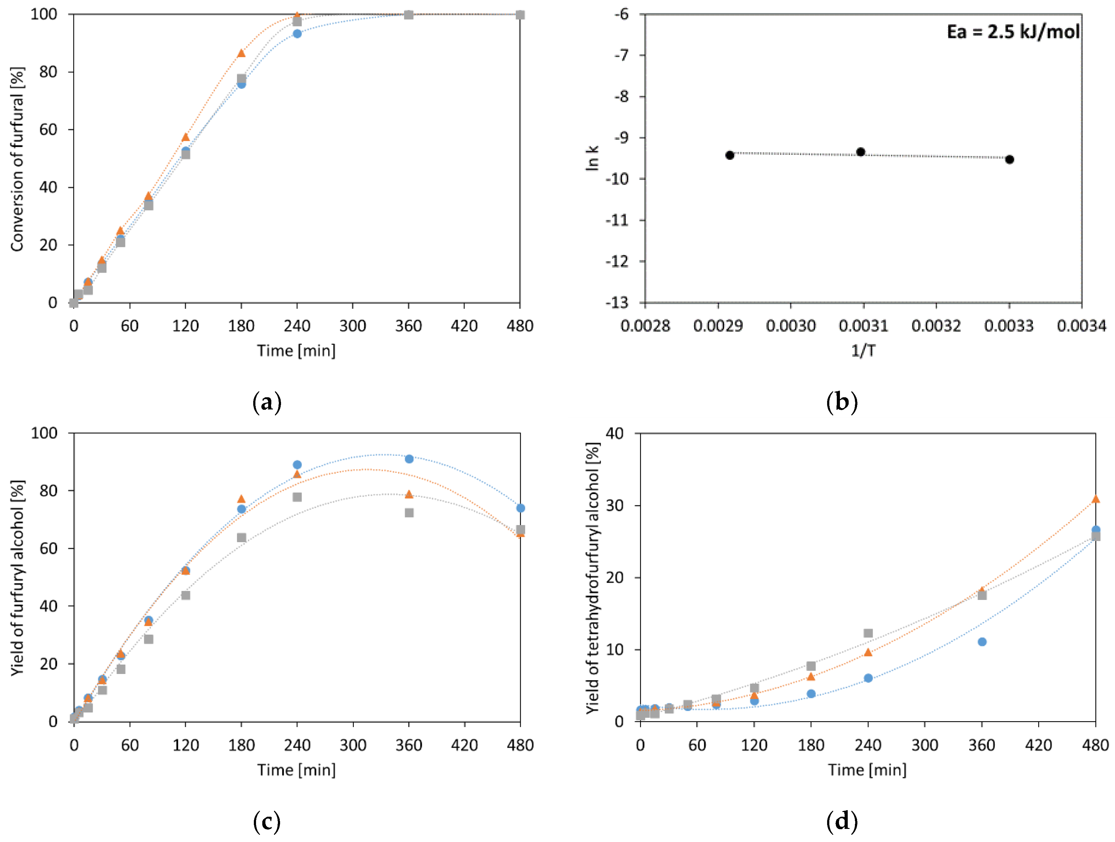Catalysts 09 00268 g002