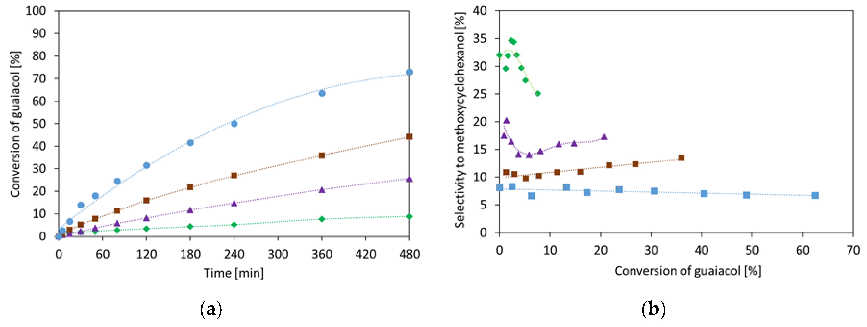 Catalysts 09 00268 g005a