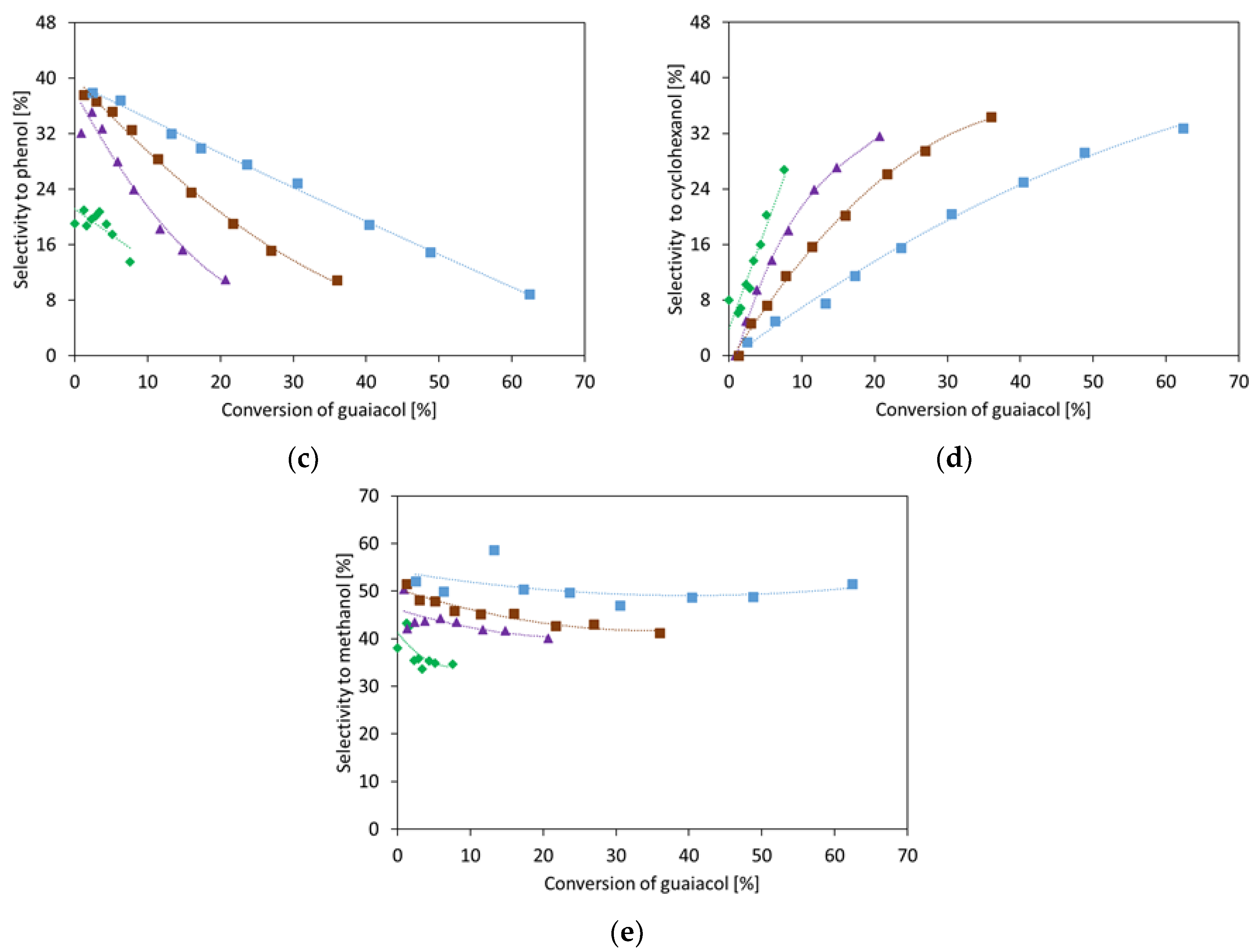 Catalysts 09 00268 g005b