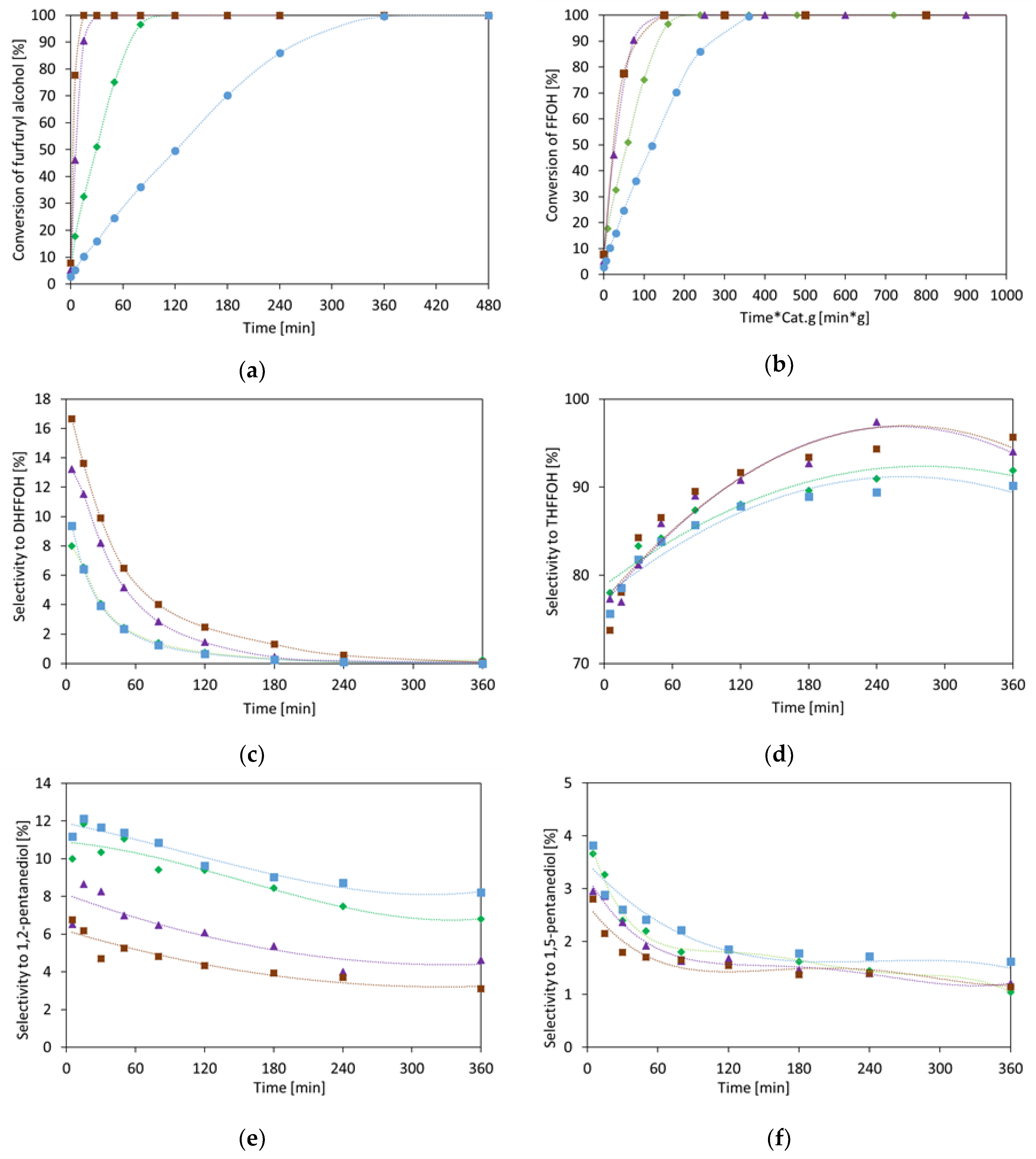 Catalysts 09 00268 g006