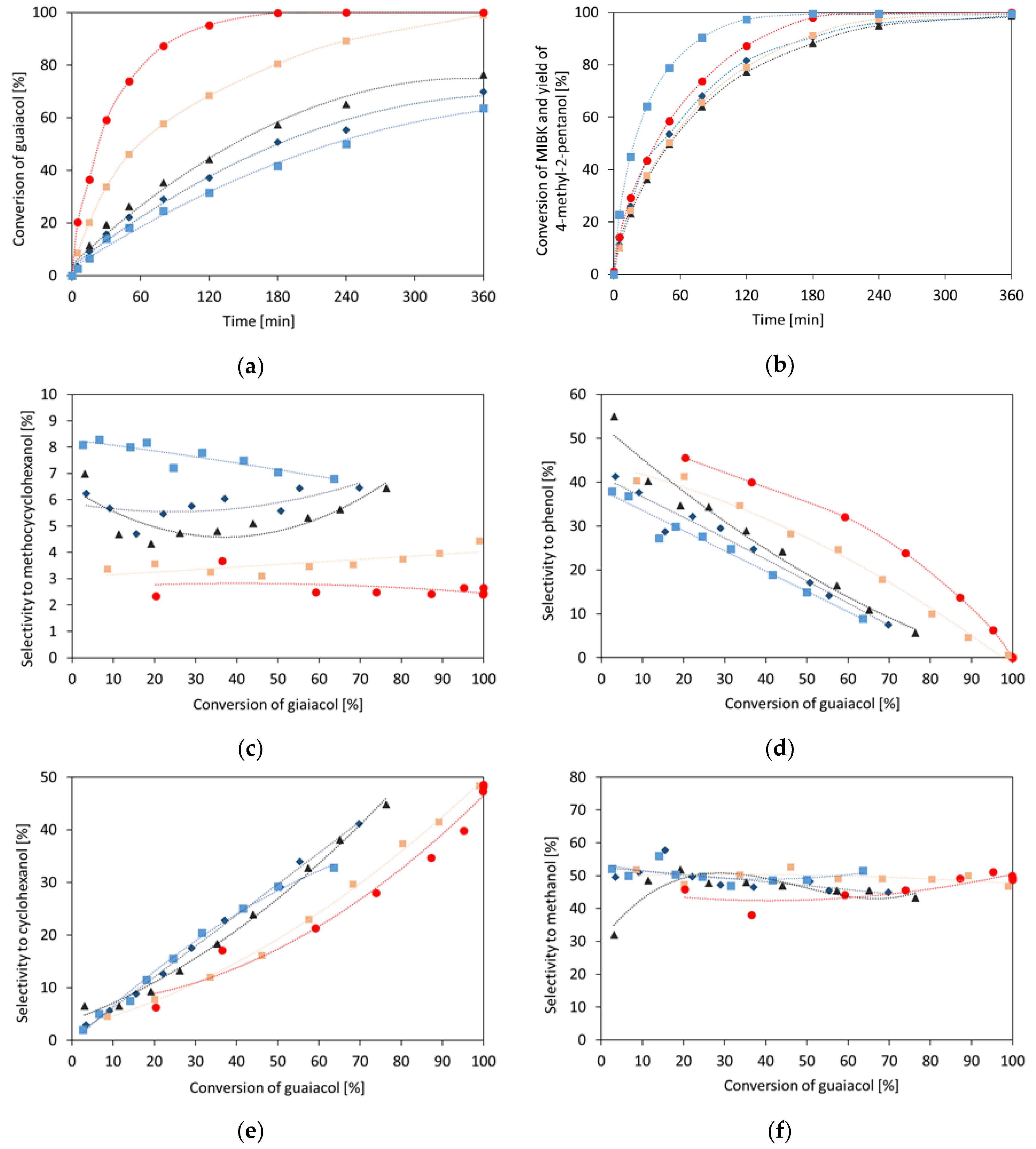 Catalysts 09 00268 g008