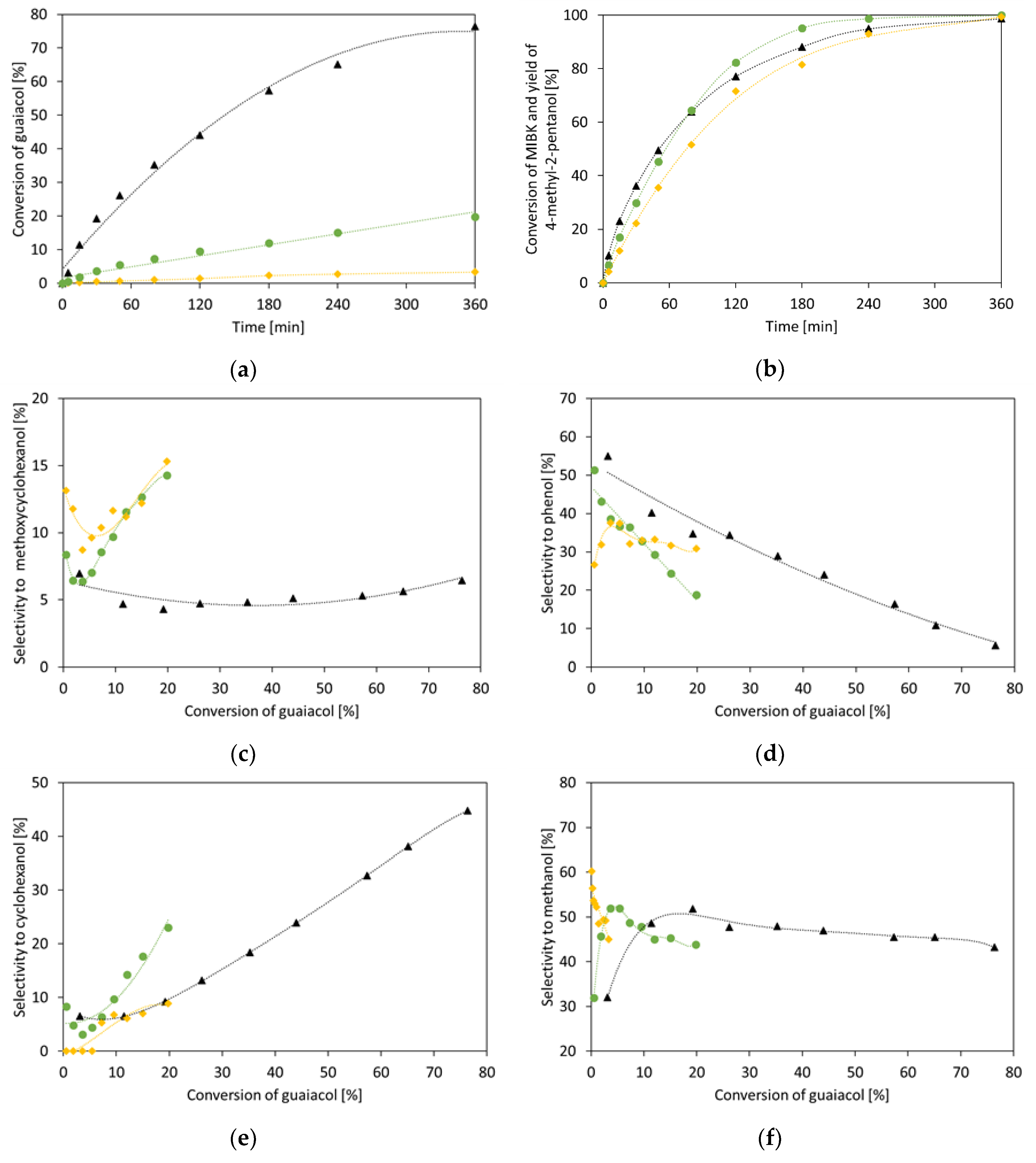 Catalysts 09 00268 g009