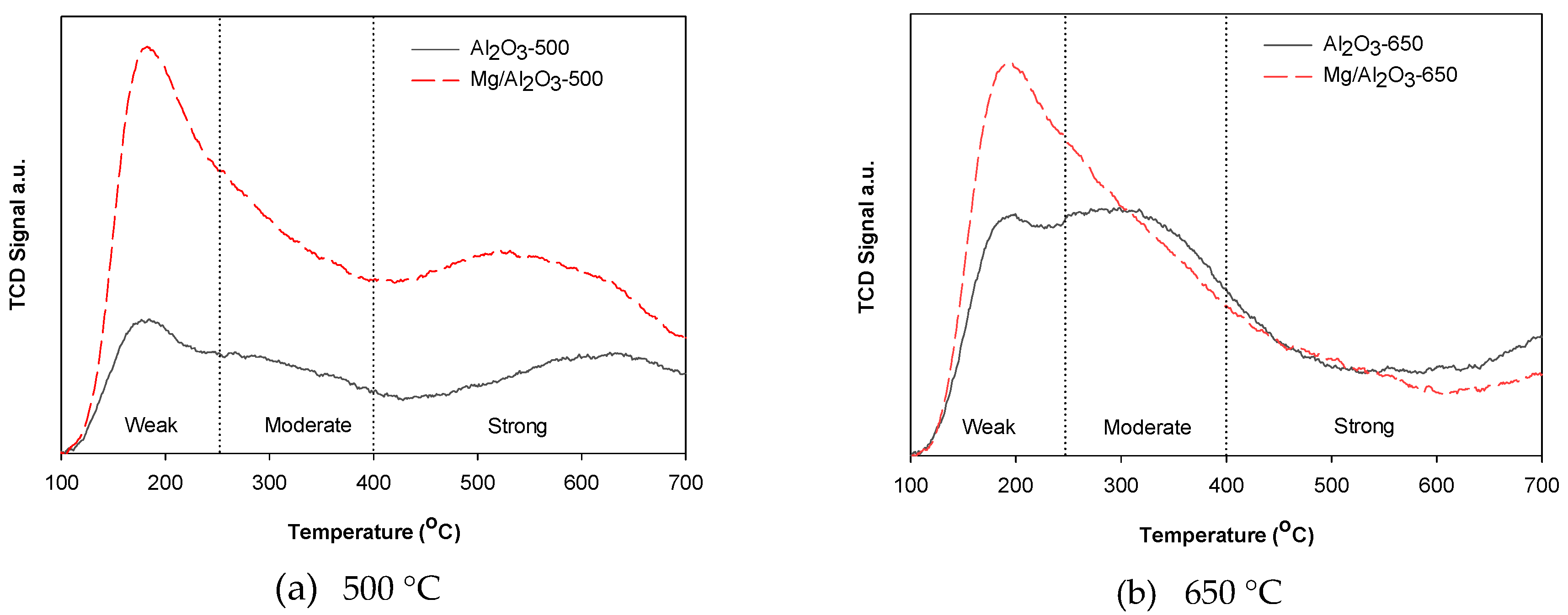 Catalysts 09 00270 g001 Catalysts 09 00270 g001