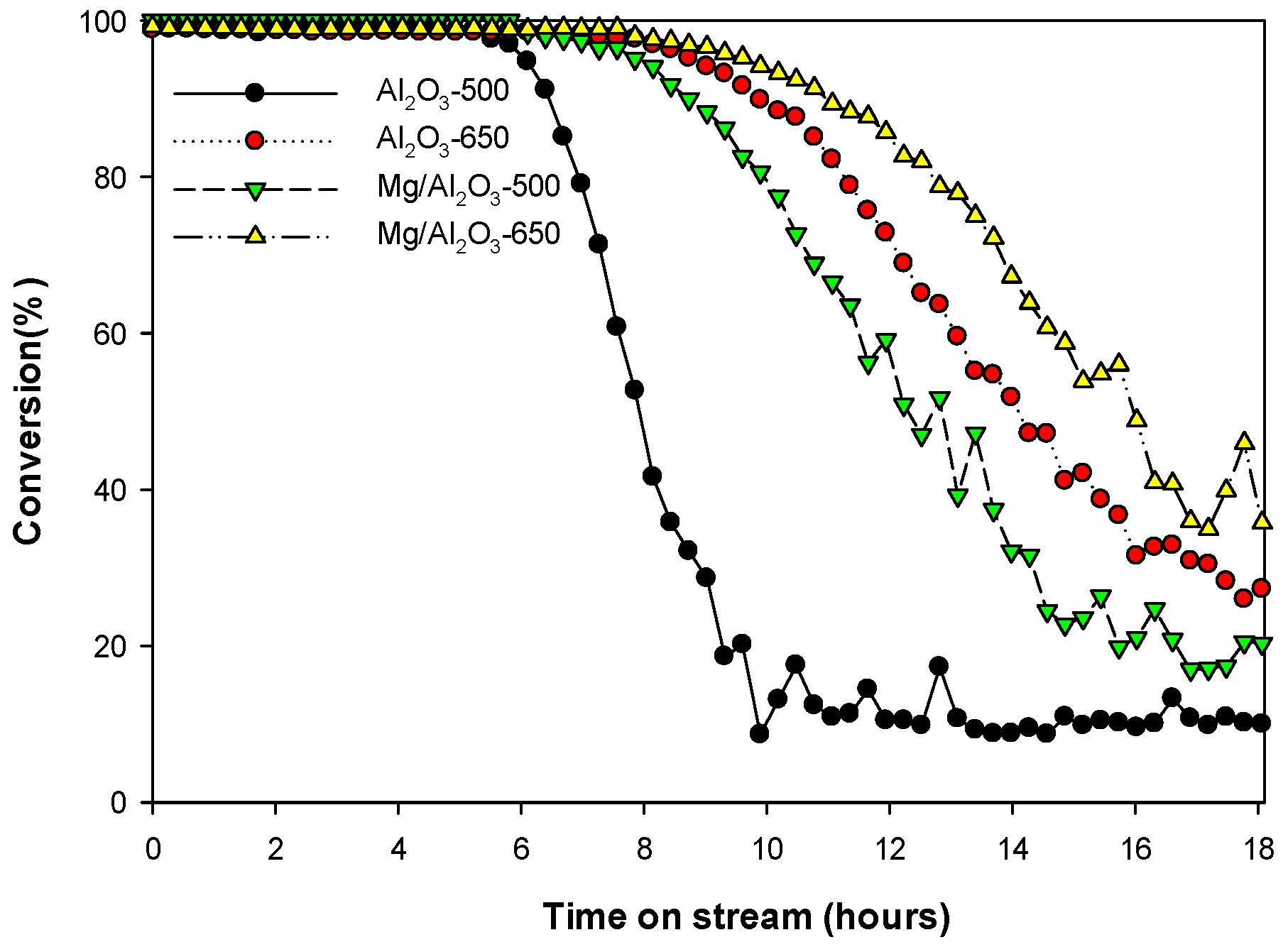 Catalysts 09 00270 g003 Catalysts 09 00270 g003