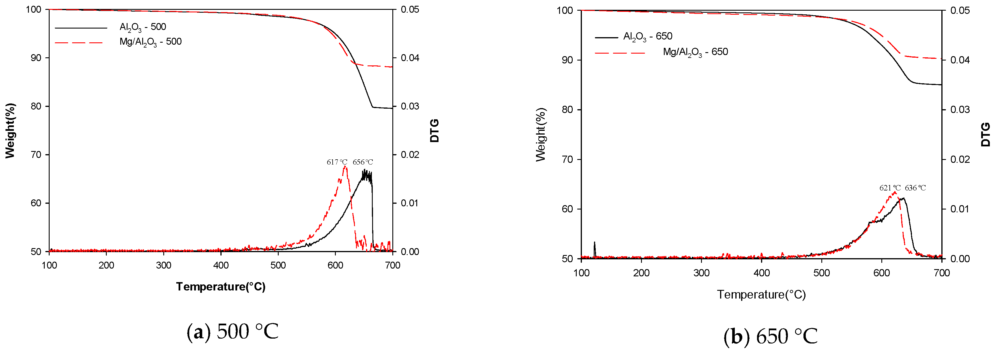 Catalysts 09 00270 g005 Catalysts 09 00270 g005