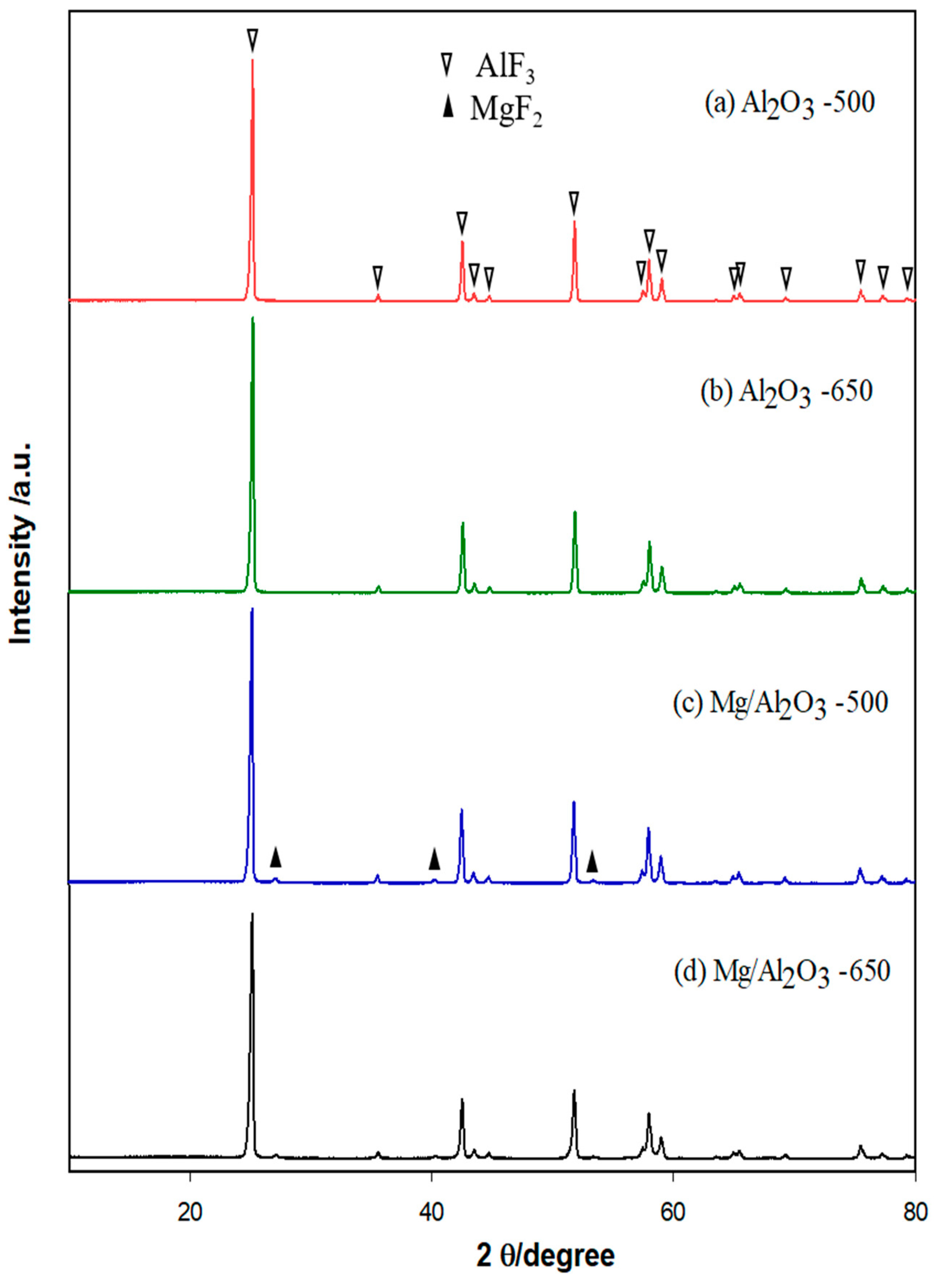 Catalysts 09 00270 g006 Catalysts 09 00270 g006