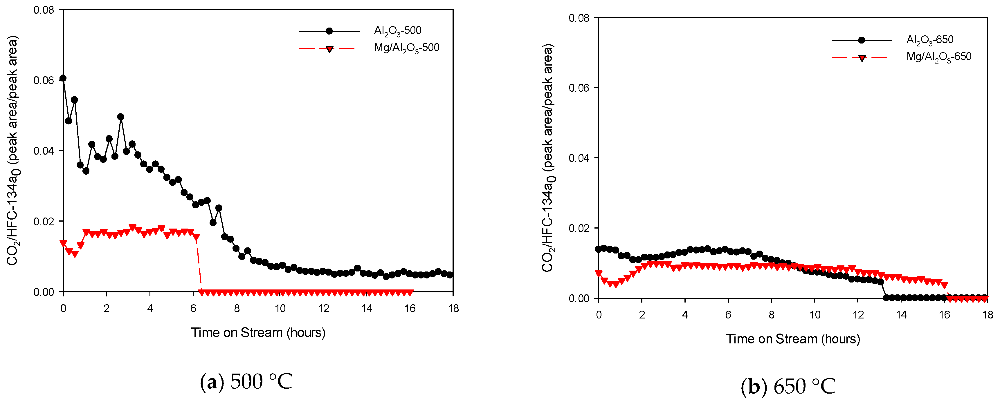 Catalysts 09 00270 g007 Catalysts 09 00270 g007